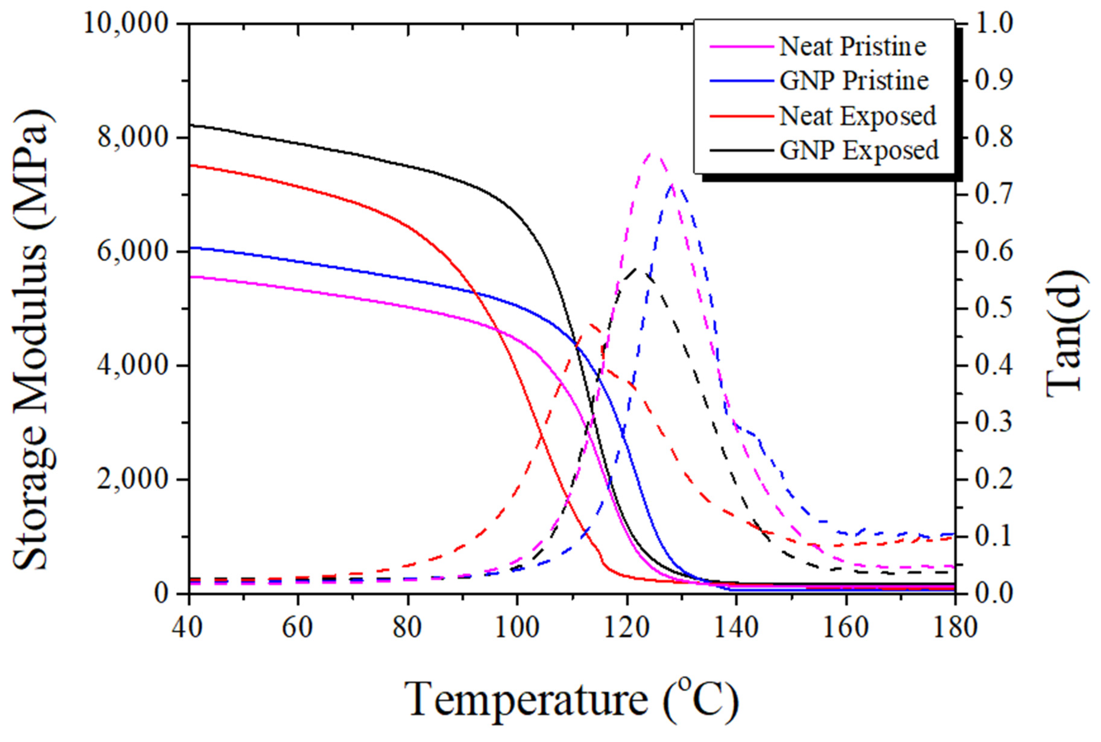 Materials 17 00524 g008