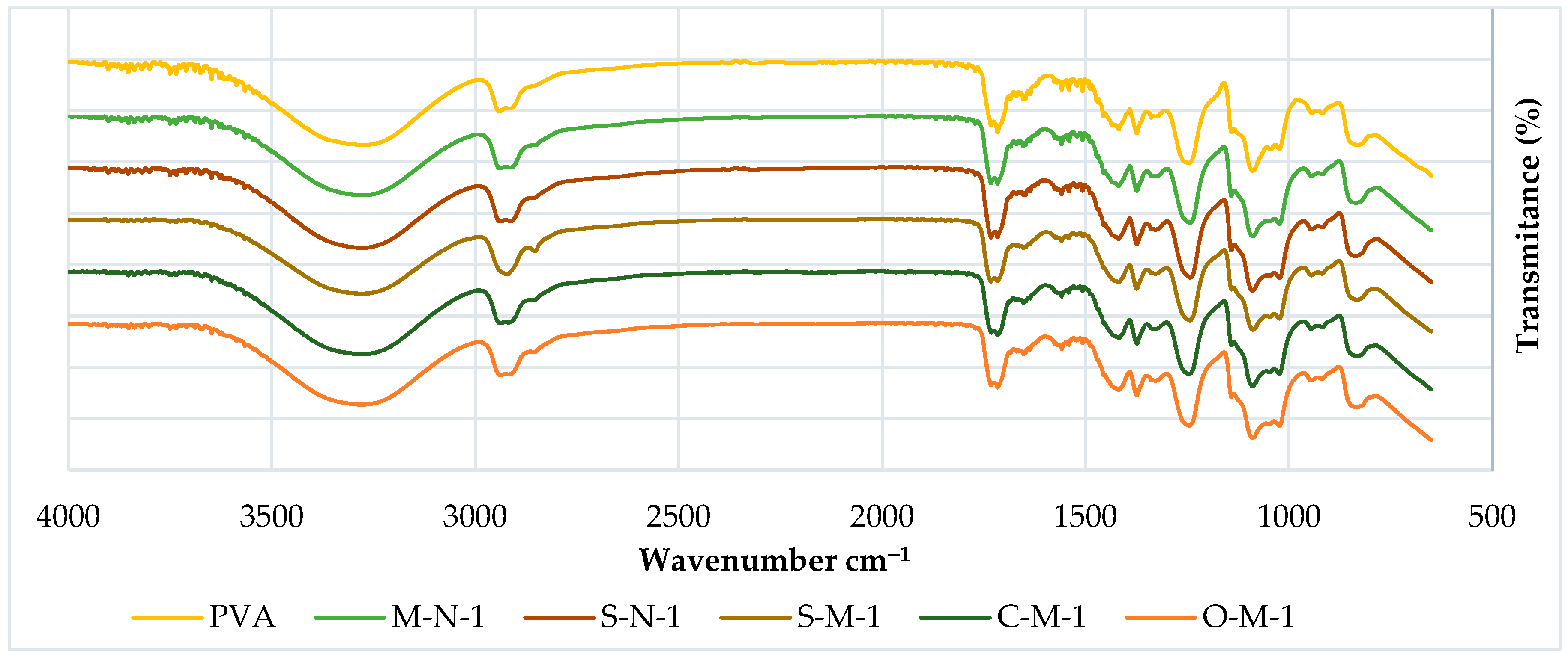 Materials 17 00526 g004