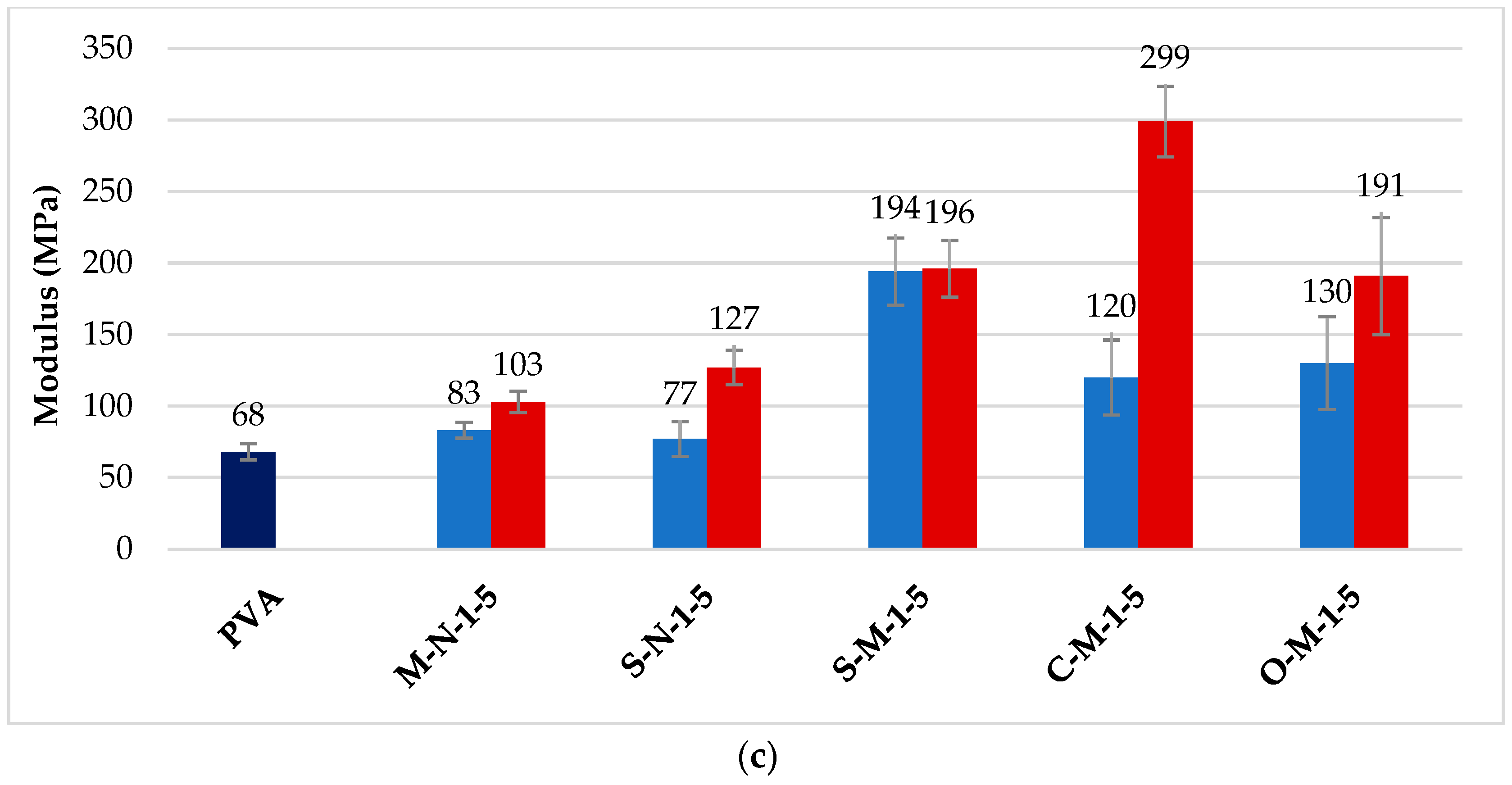 Materials 17 00526 g006b