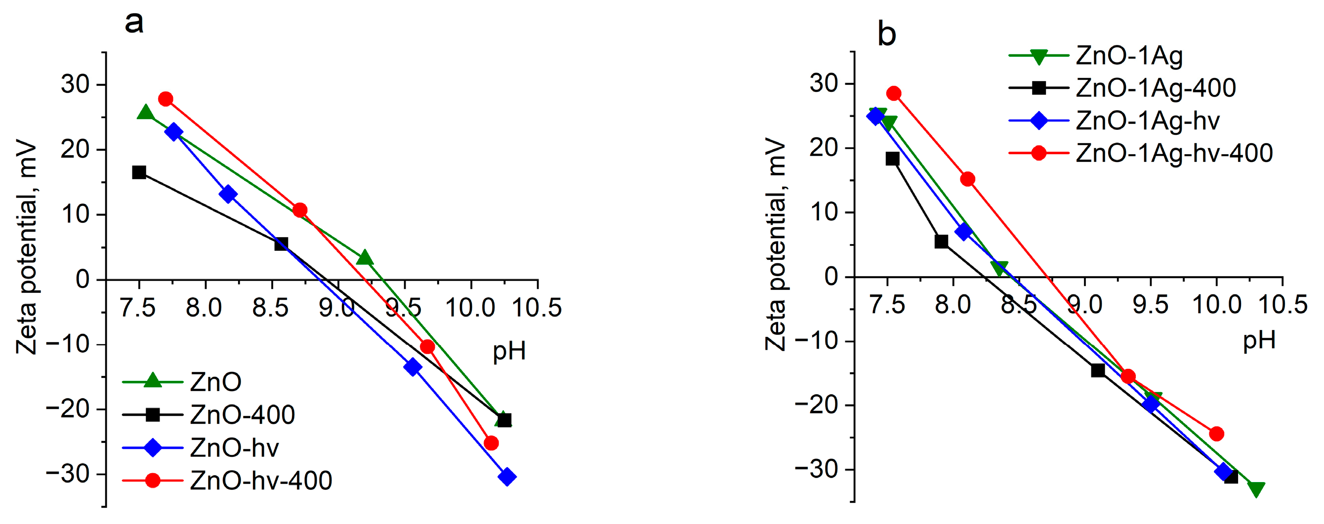 Materials 17 00527 g003