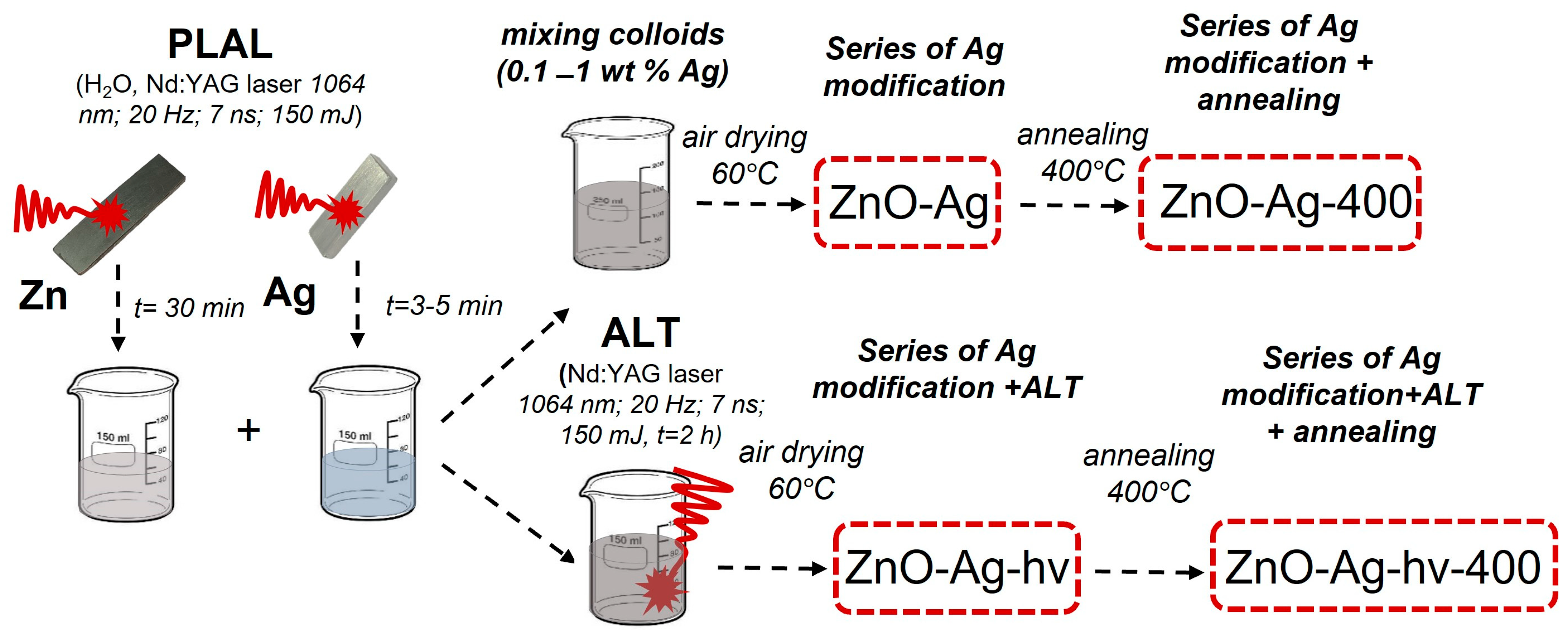 Materials 17 00527 g011