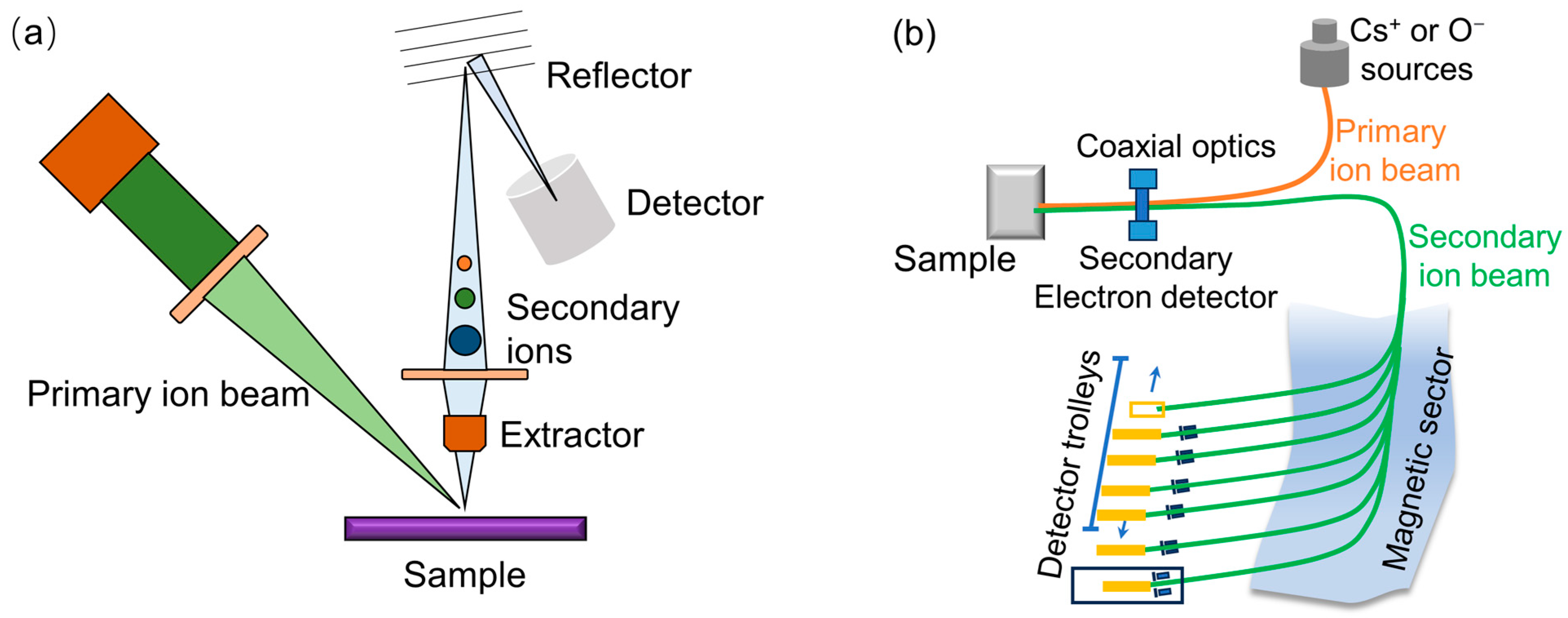 Materials 17 00528 g001 Materials 17 00528 g001