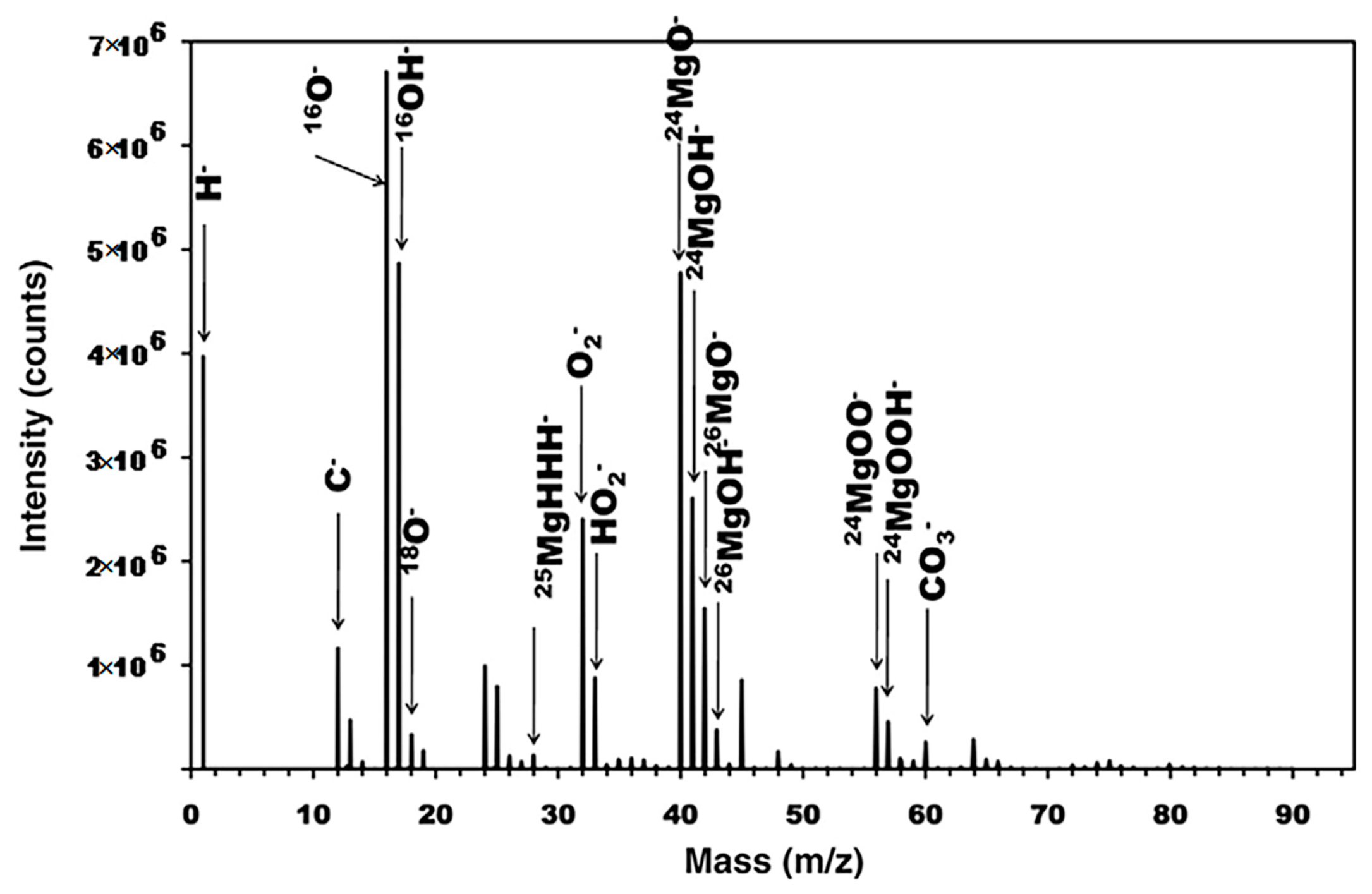 Materials 17 00528 g003 Materials 17 00528 g003