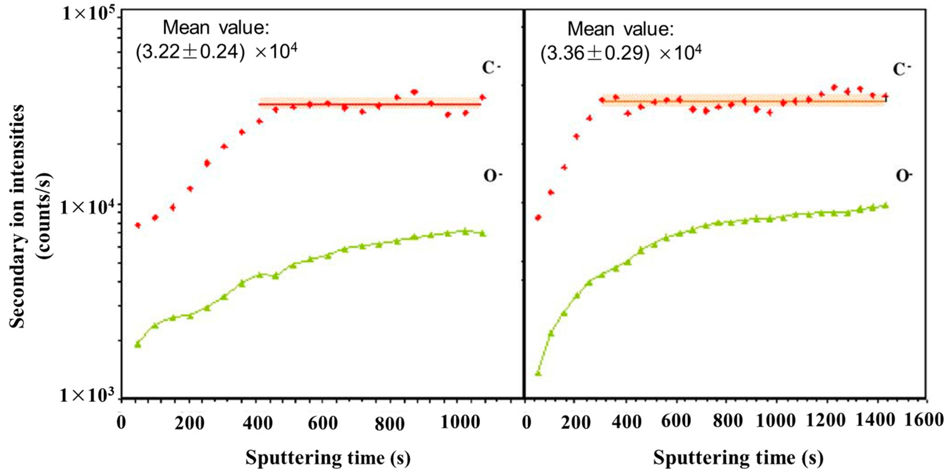 Materials 17 00528 g005 Materials 17 00528 g005