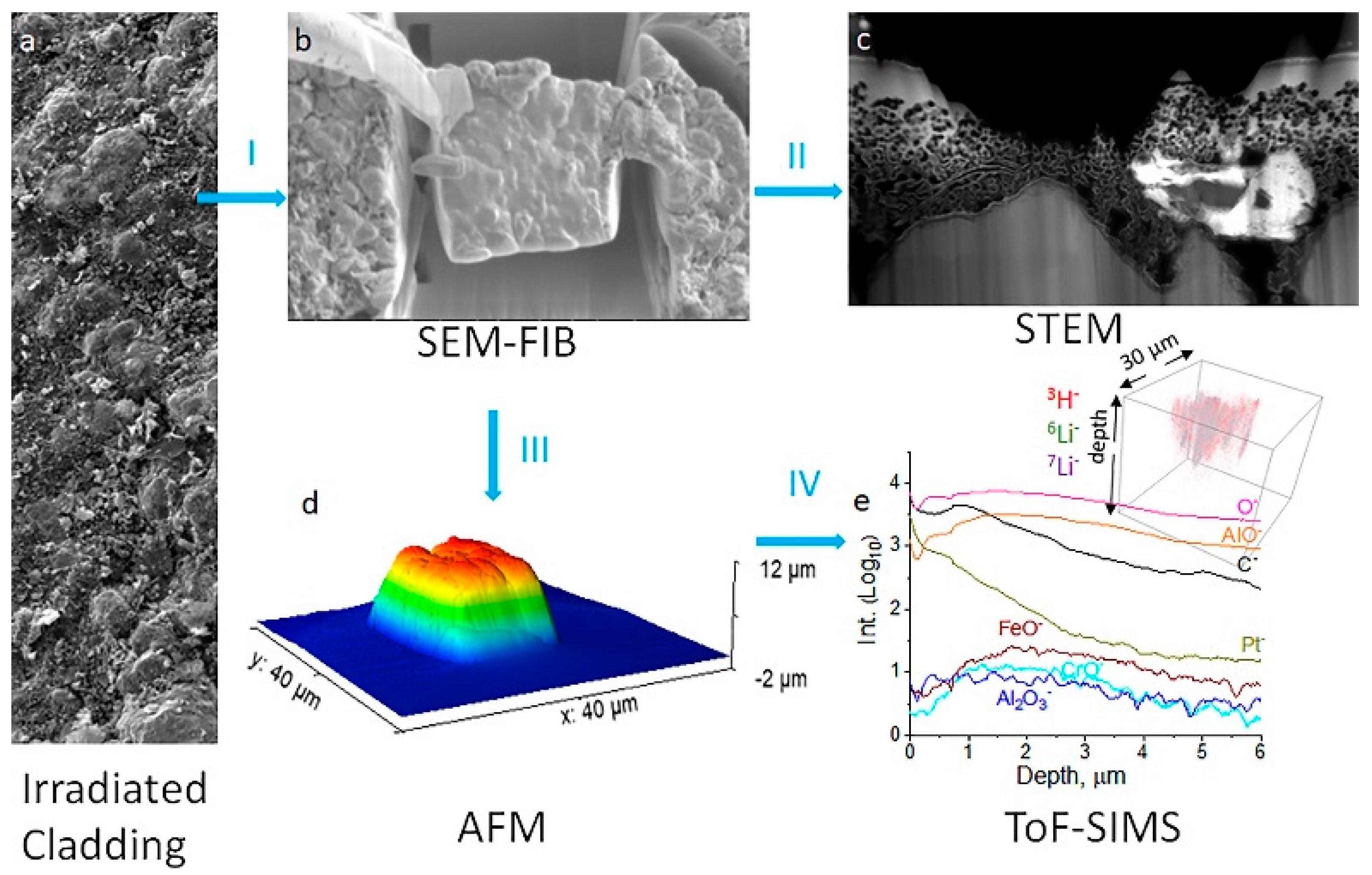 Materials 17 00528 g007 Materials 17 00528 g007