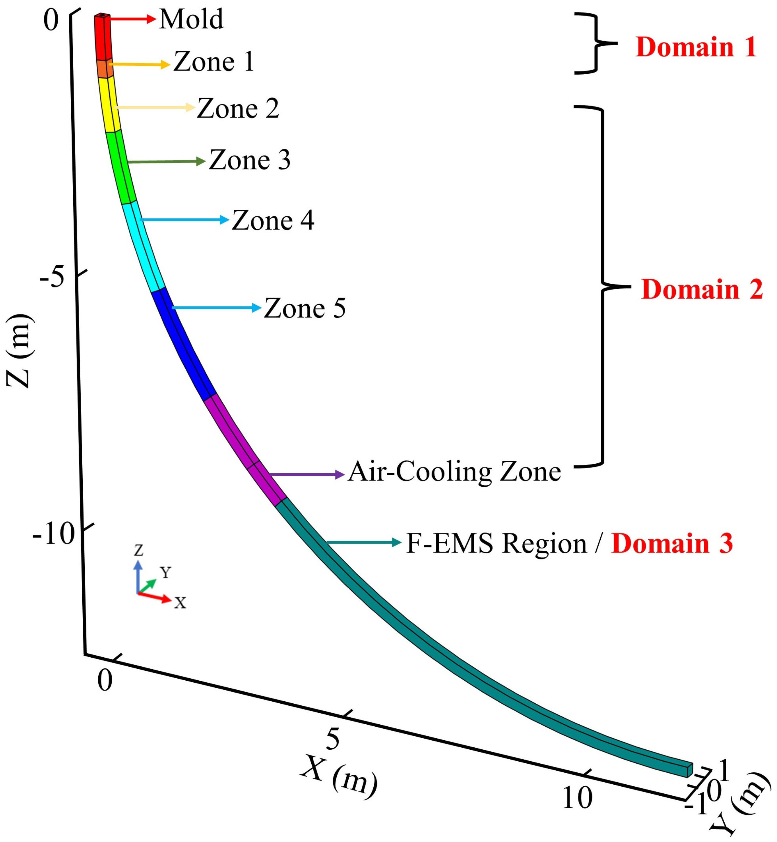 Materials 17 00530 g001
