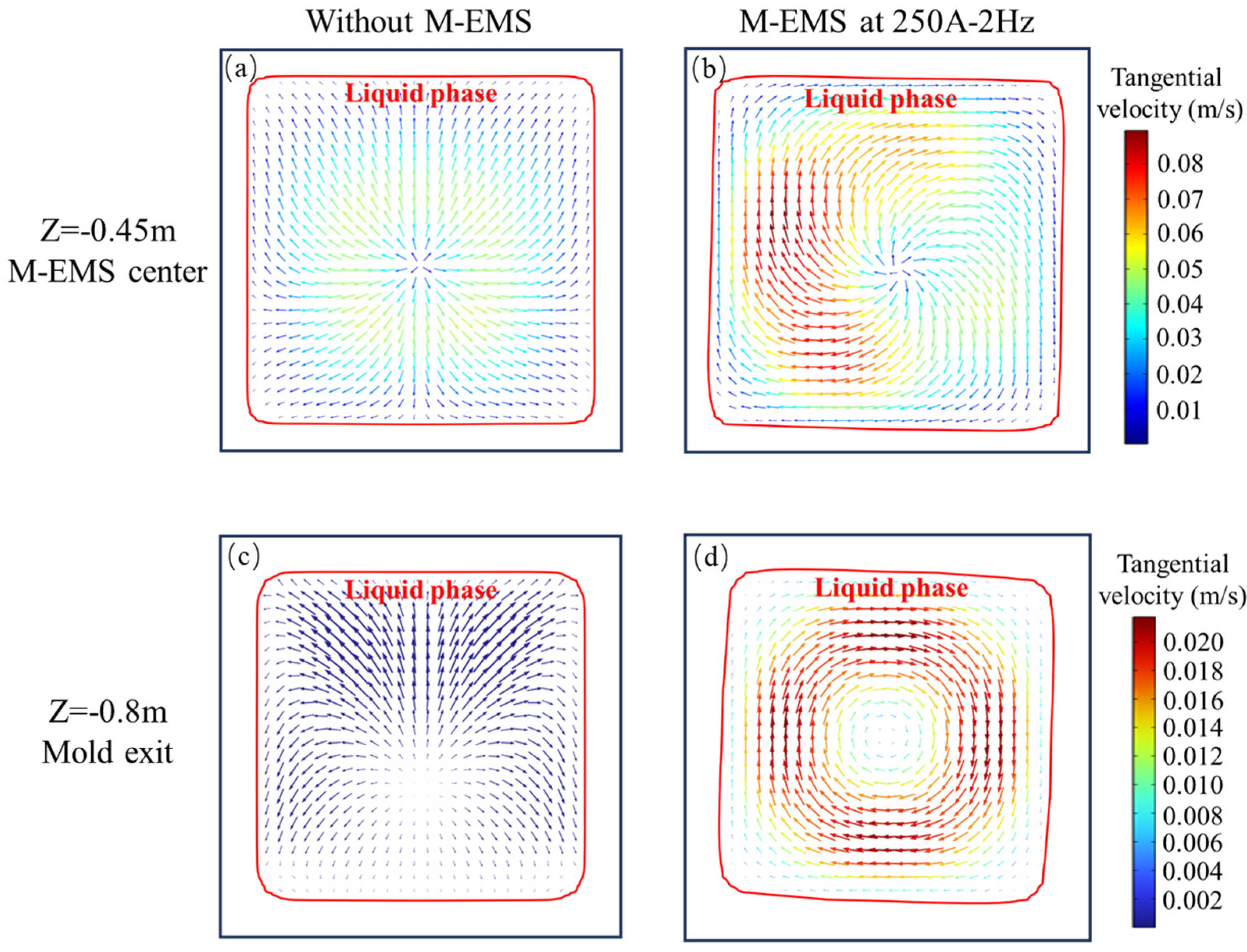 Materials 17 00530 g006