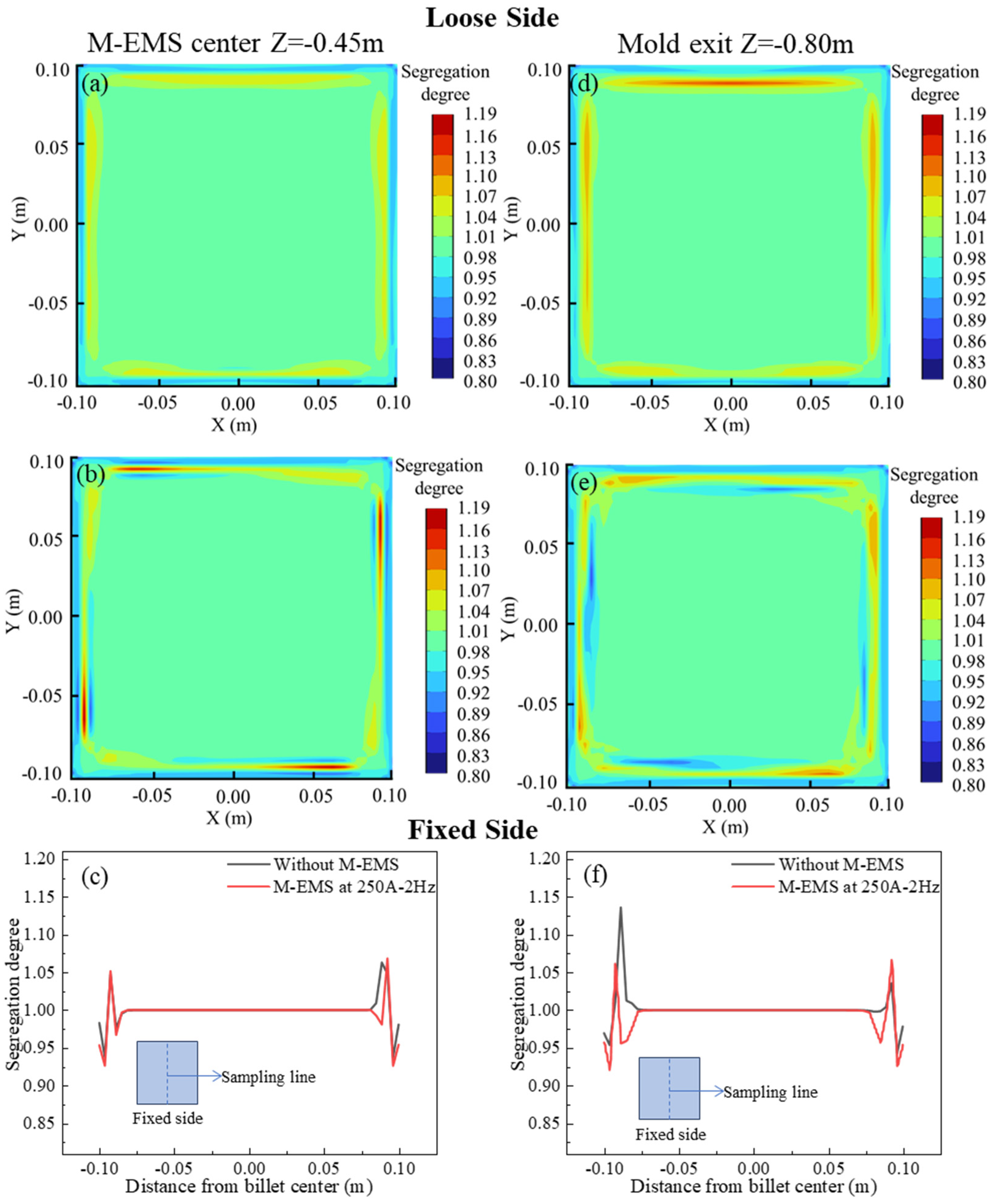 Materials 17 00530 g009