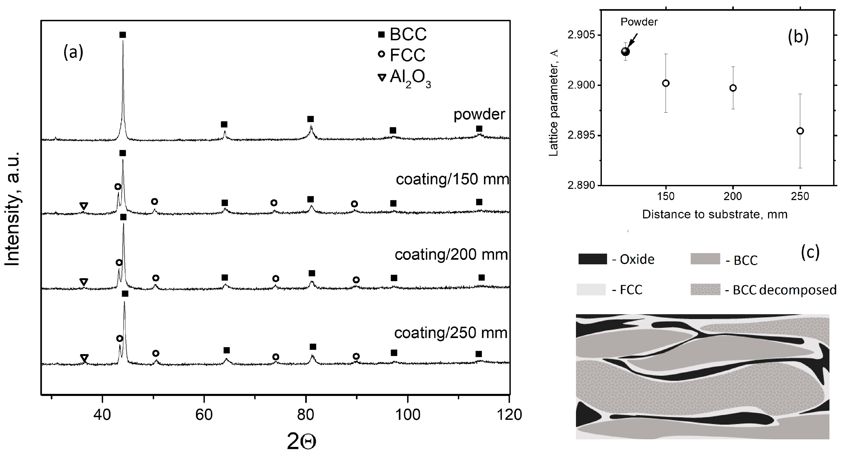Materials 17 00531 g003