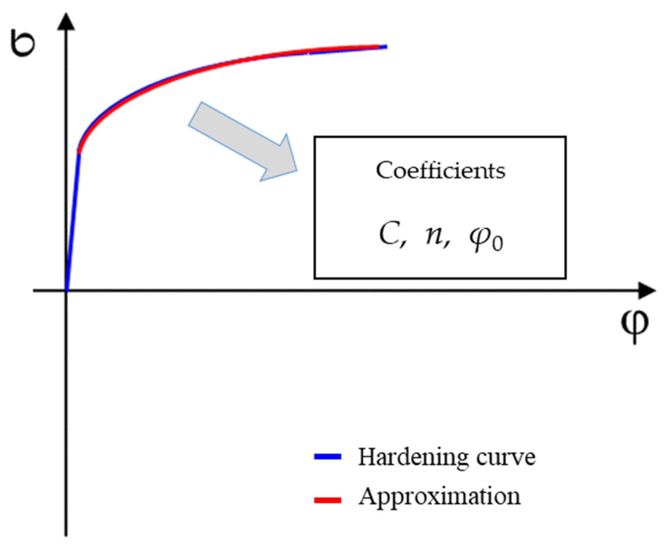 Materials 17 00535 g005 Materials 17 00535 g005