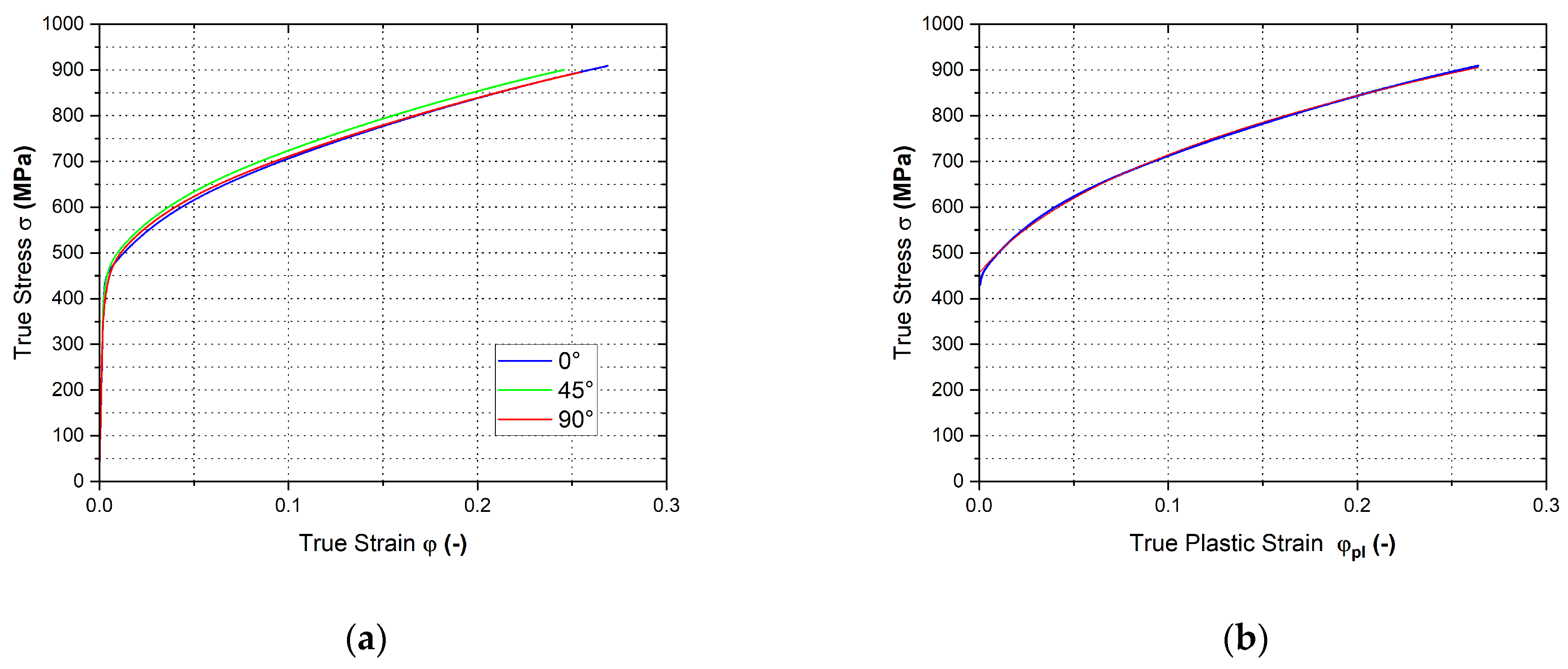 Materials 17 00535 g027 Materials 17 00535 g027