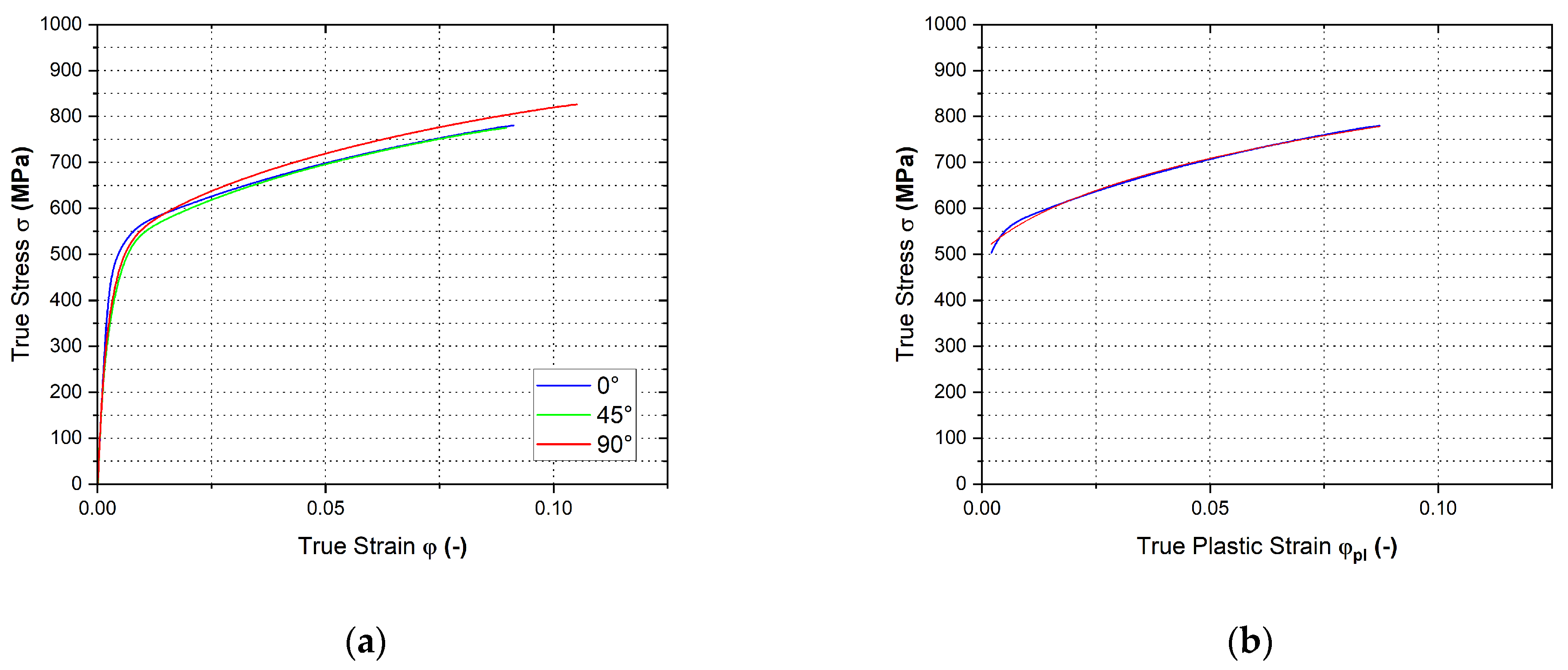 Materials 17 00535 g029 Materials 17 00535 g029