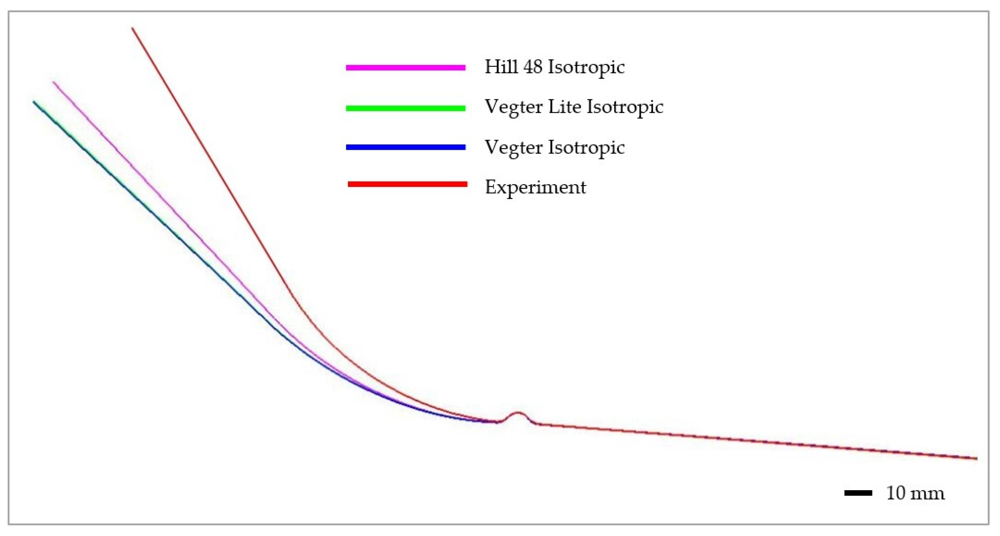 Materials 17 00535 g038 Materials 17 00535 g038