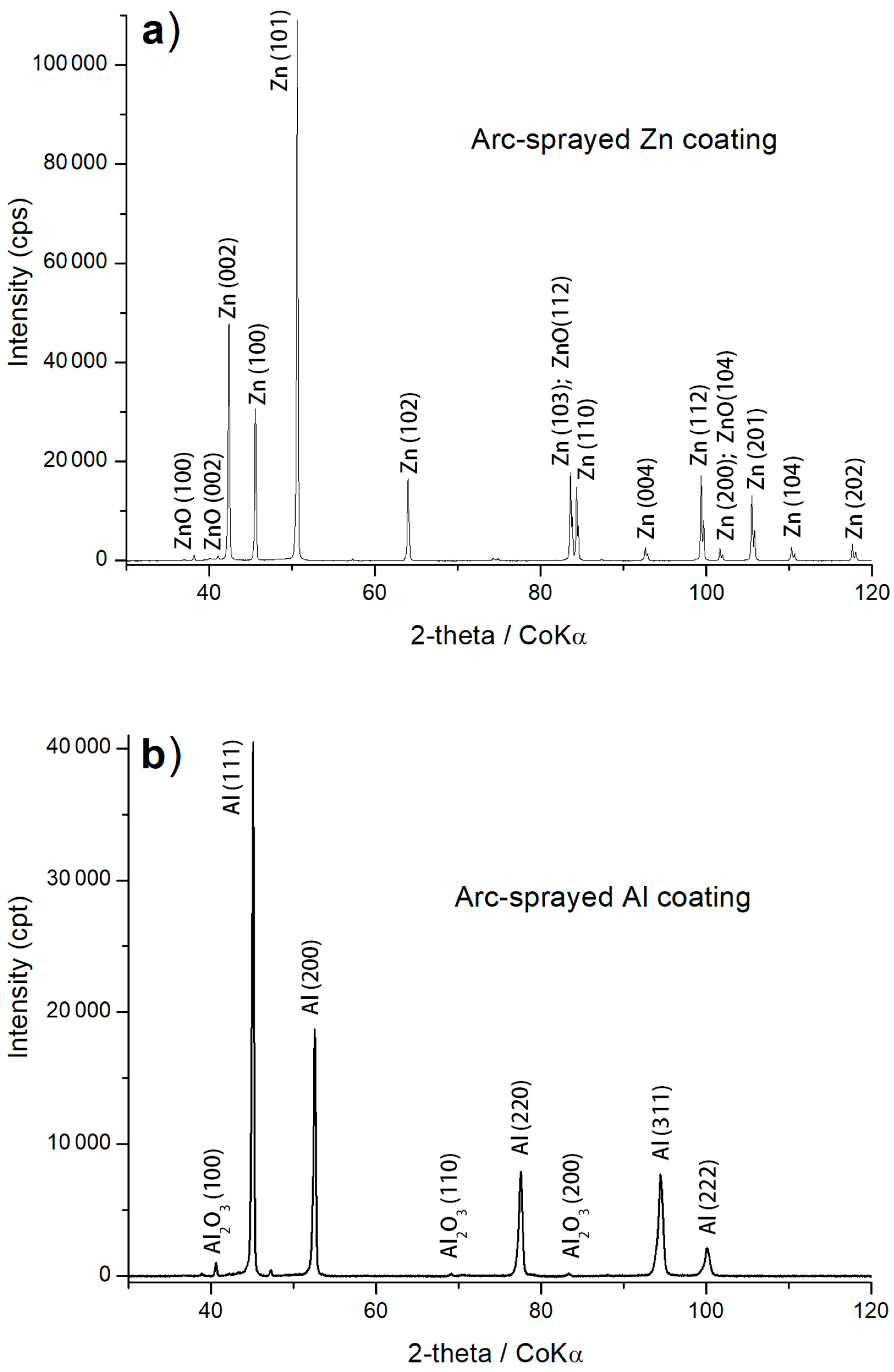 Materials 17 00536 g005a