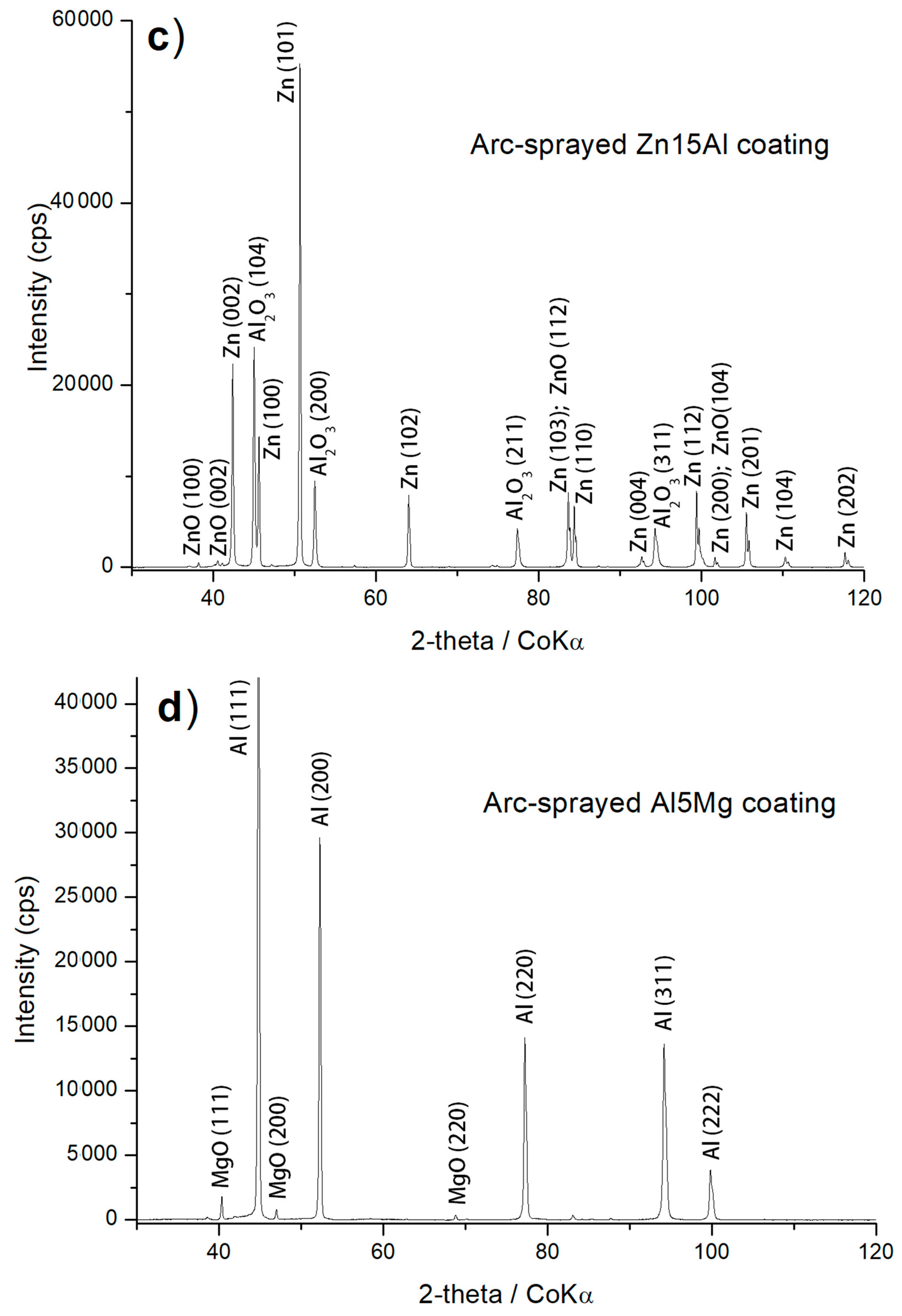 Materials 17 00536 g005b
