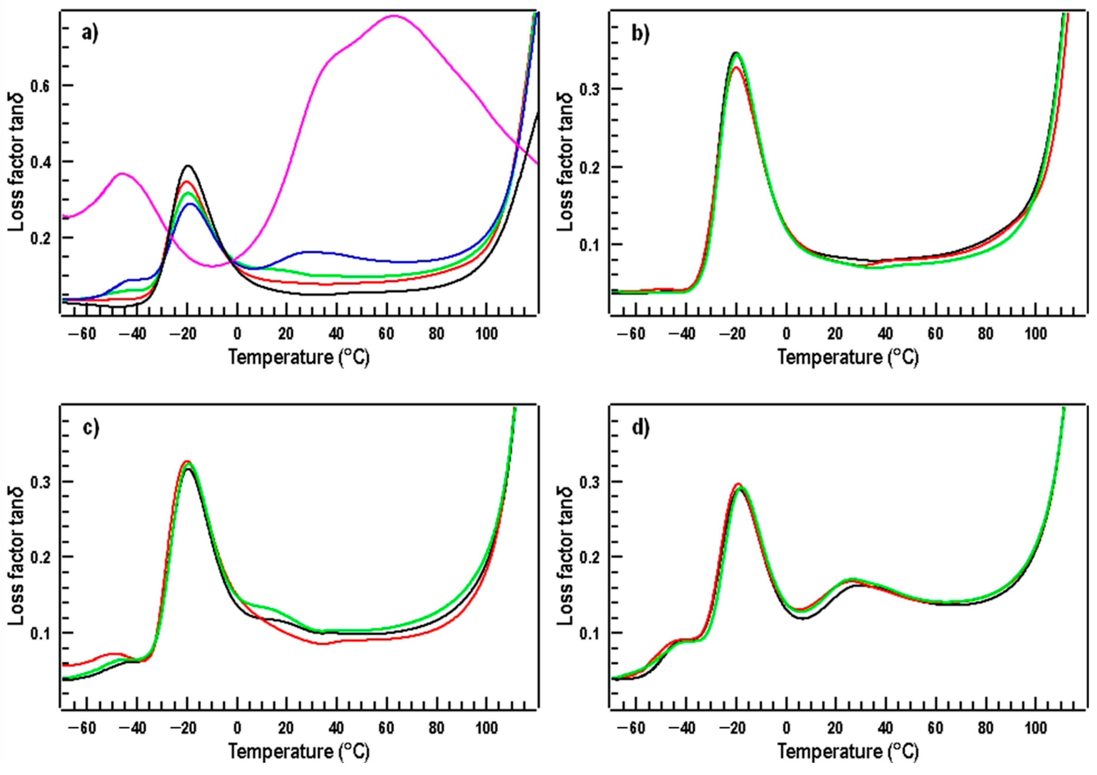Materials 17 00540 g003