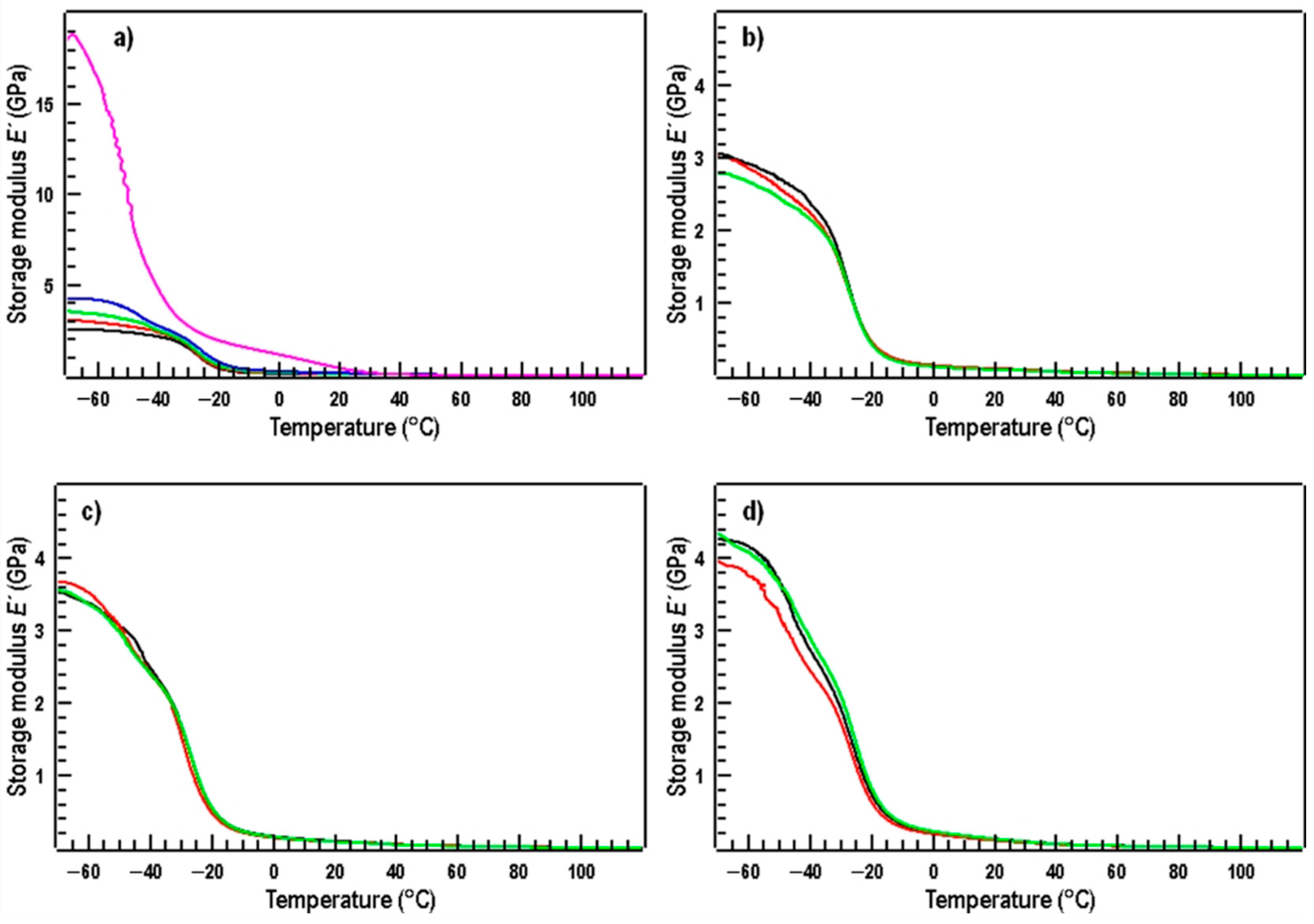 Materials 17 00540 g004