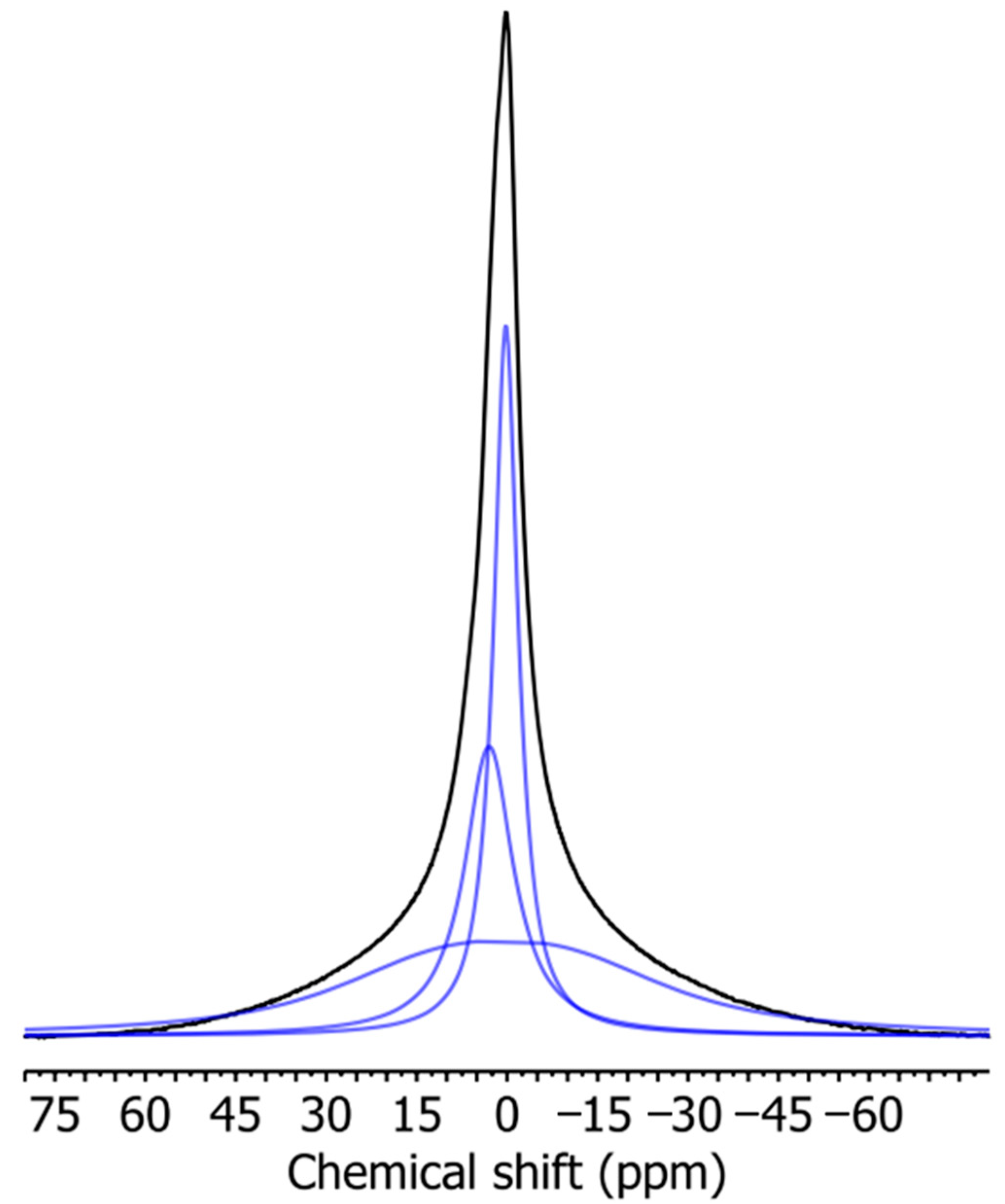 Materials 17 00540 g006