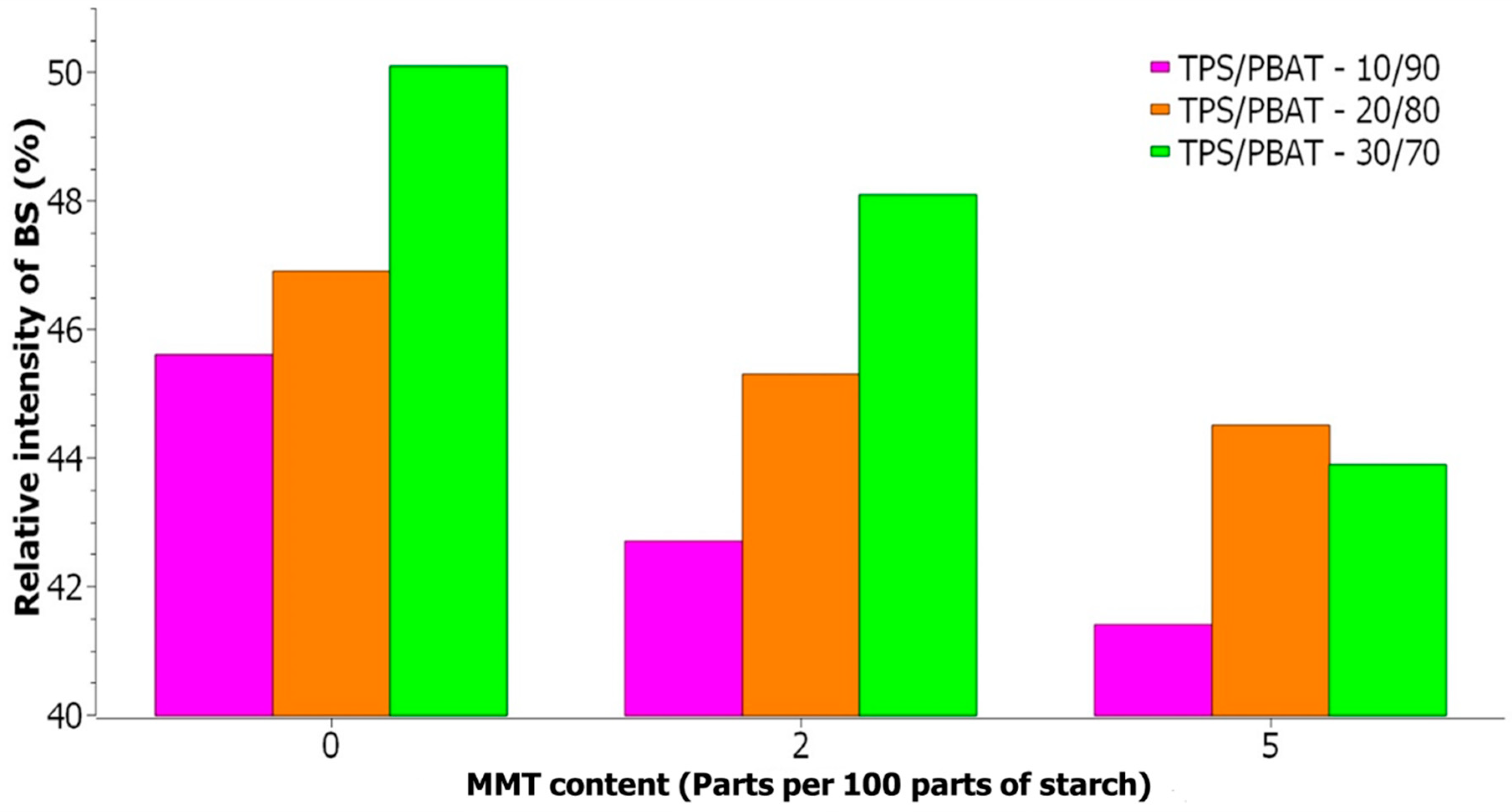 Materials 17 00540 g007