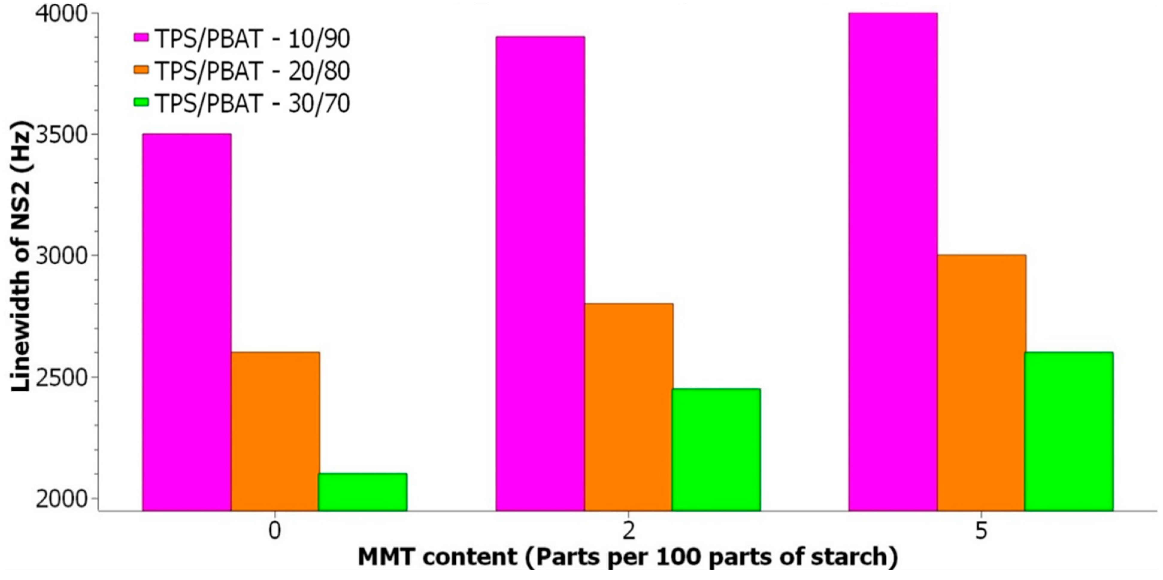 Materials 17 00540 g008