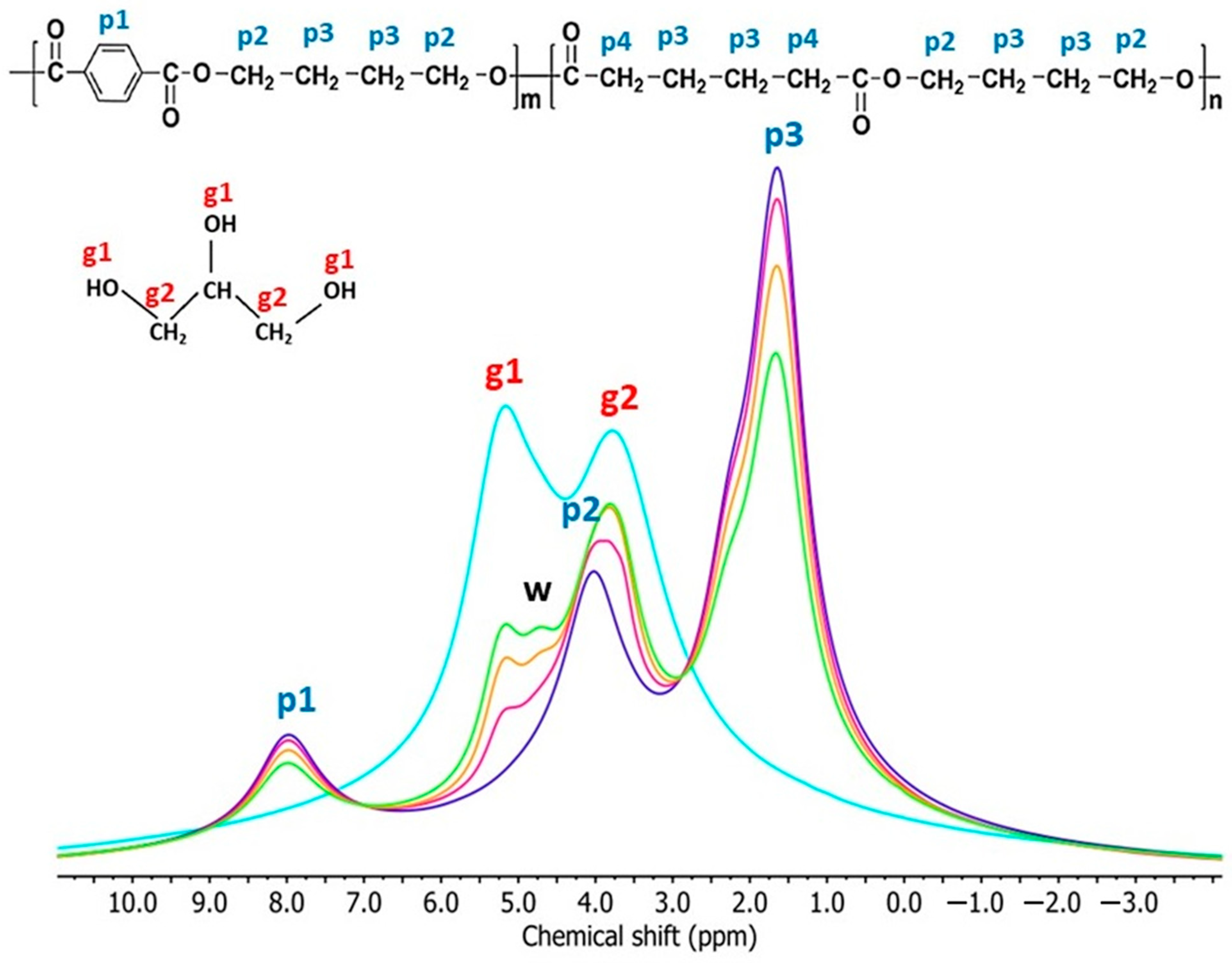 Materials 17 00540 g009