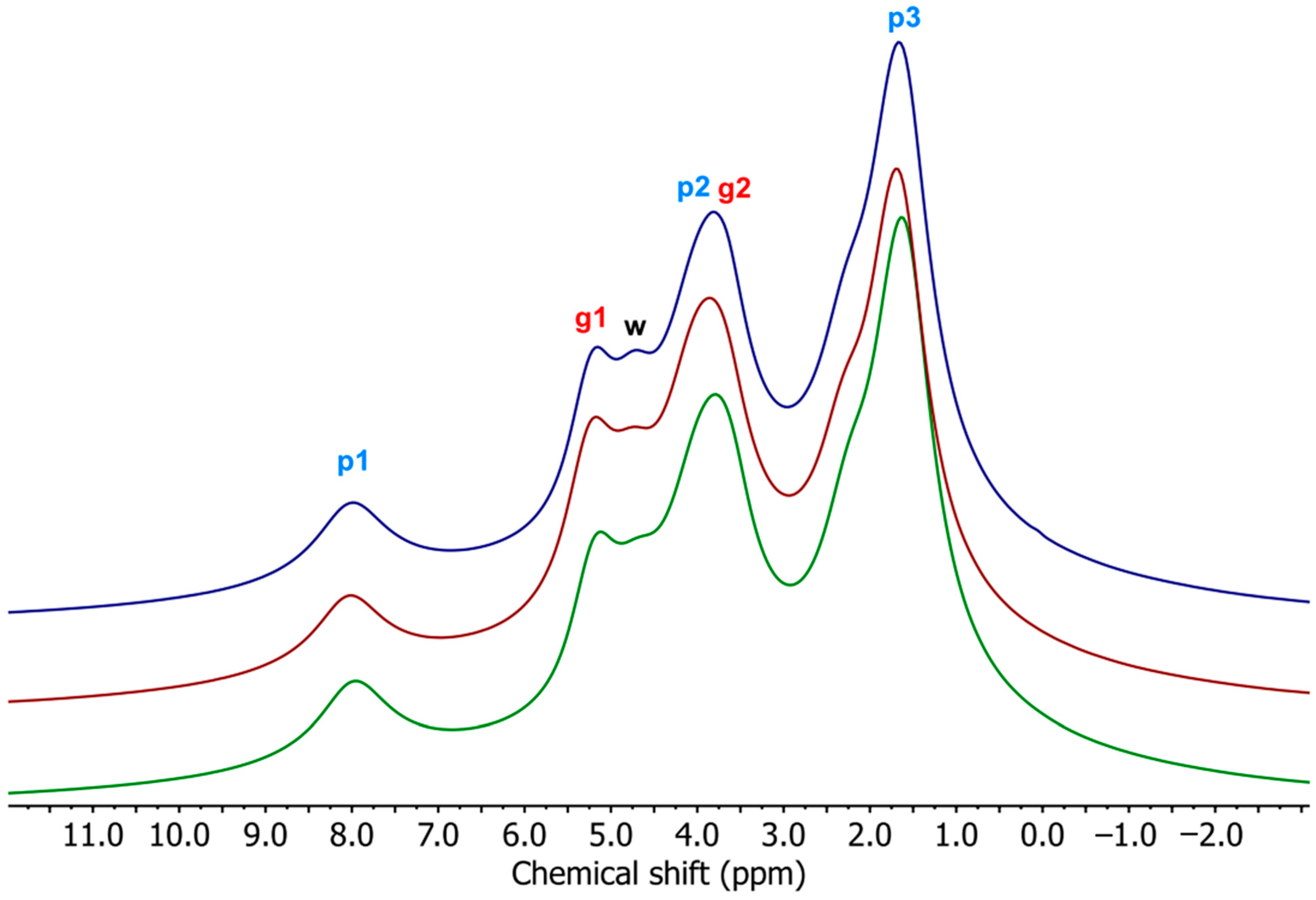 Materials 17 00540 g010