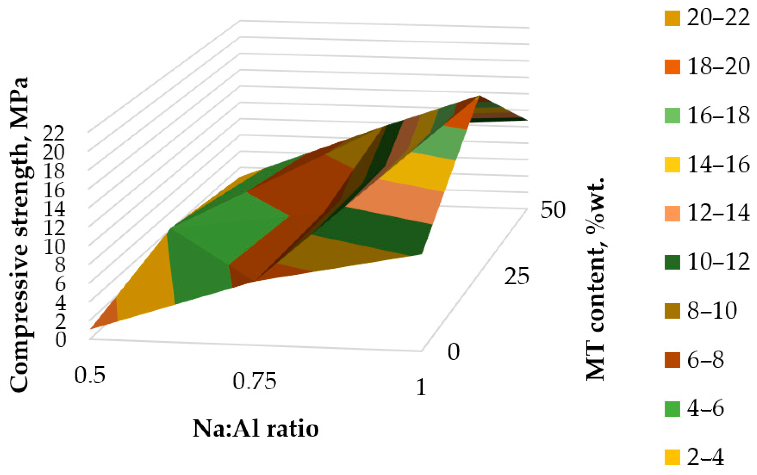 Materials 17 00542 g007
