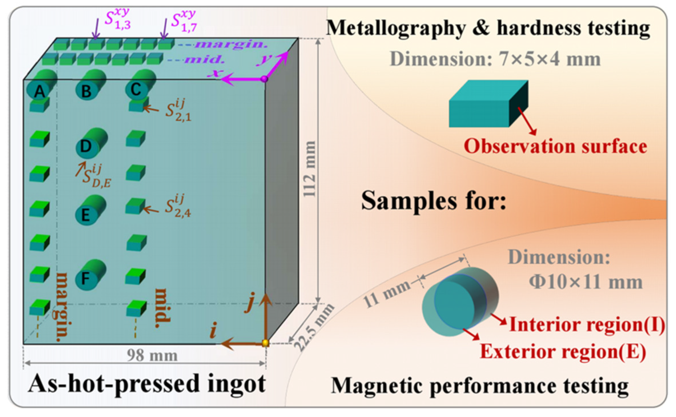 Materials 17 00544 g001