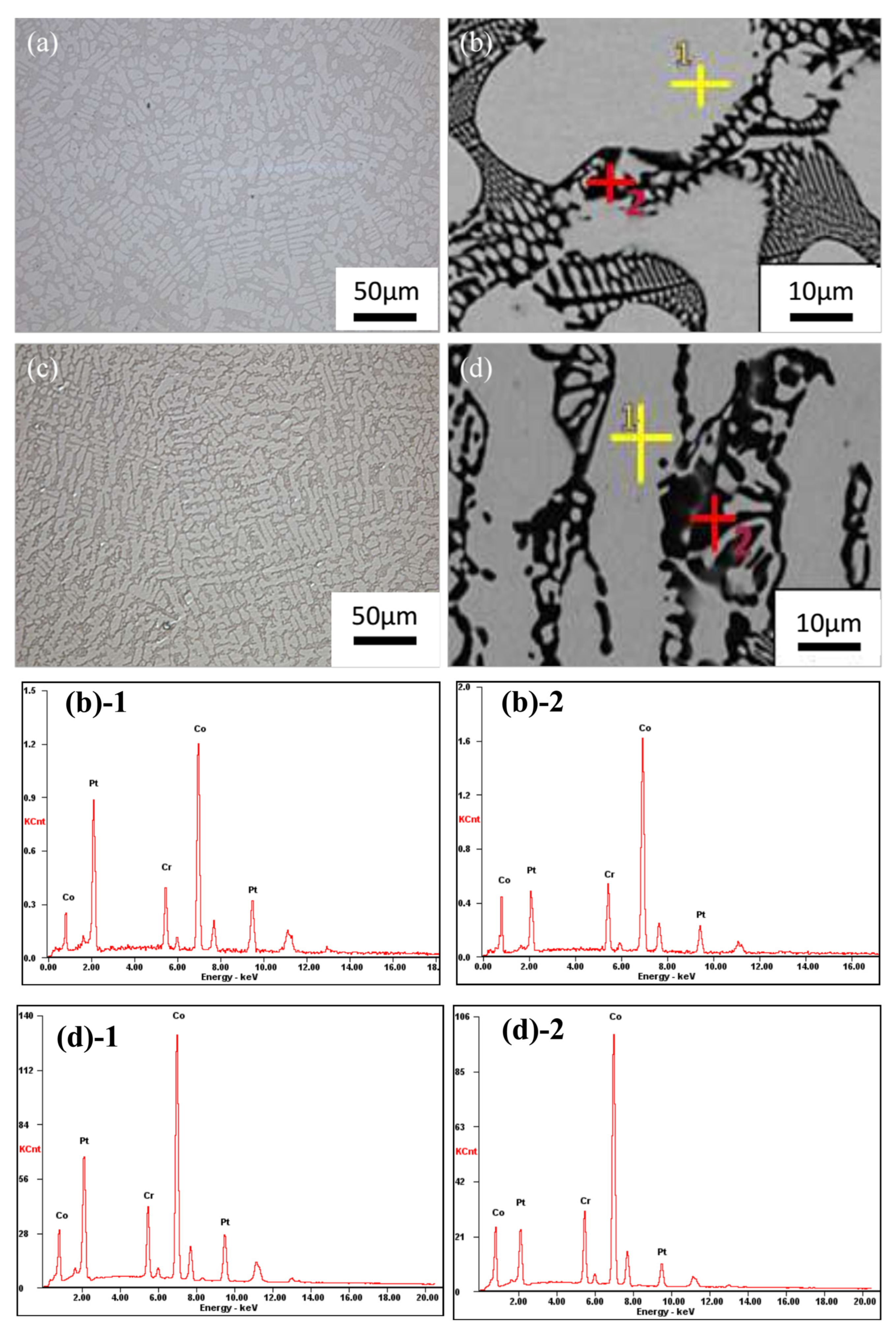Materials 17 00544 g003