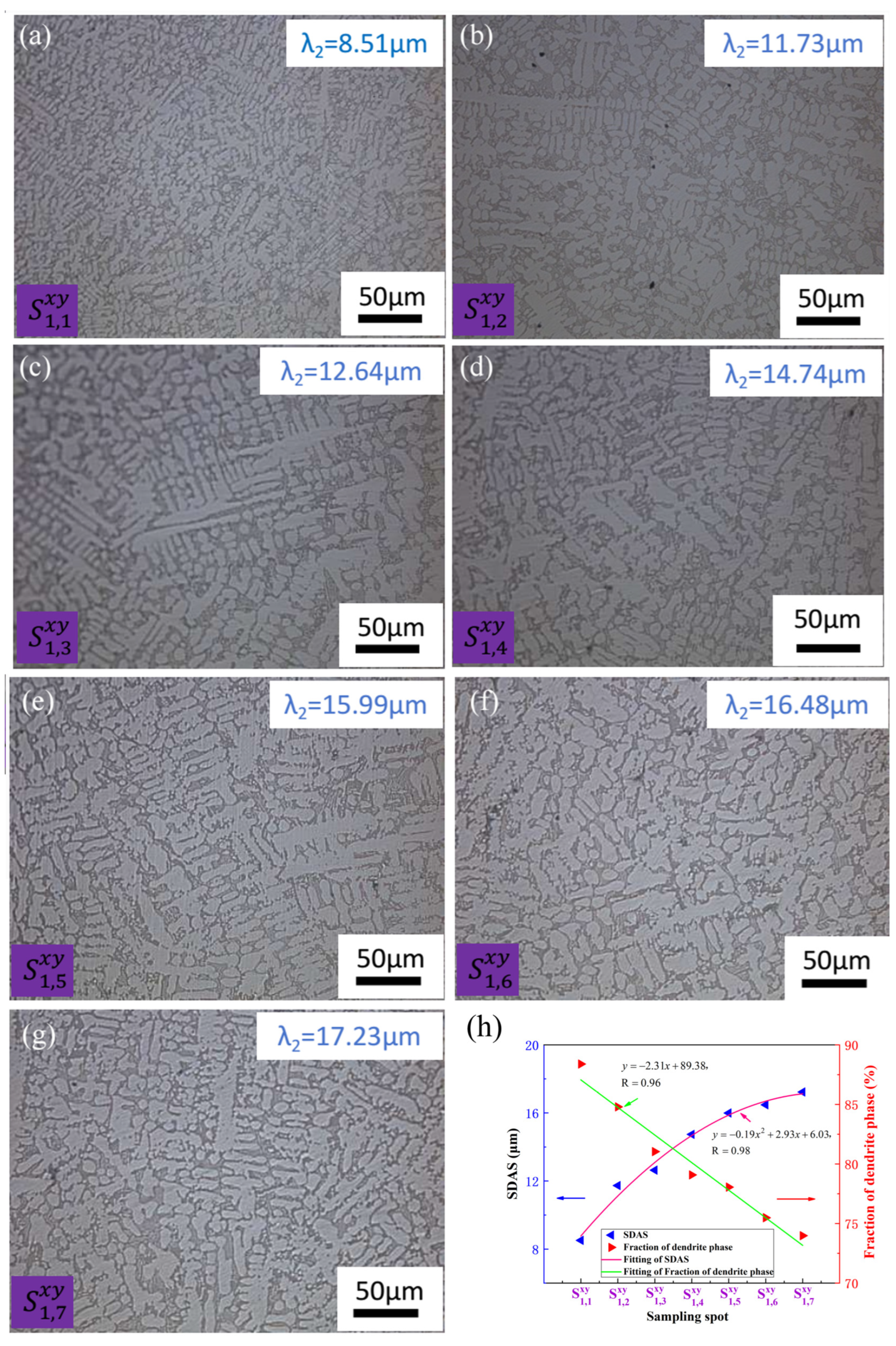 Materials 17 00544 g004