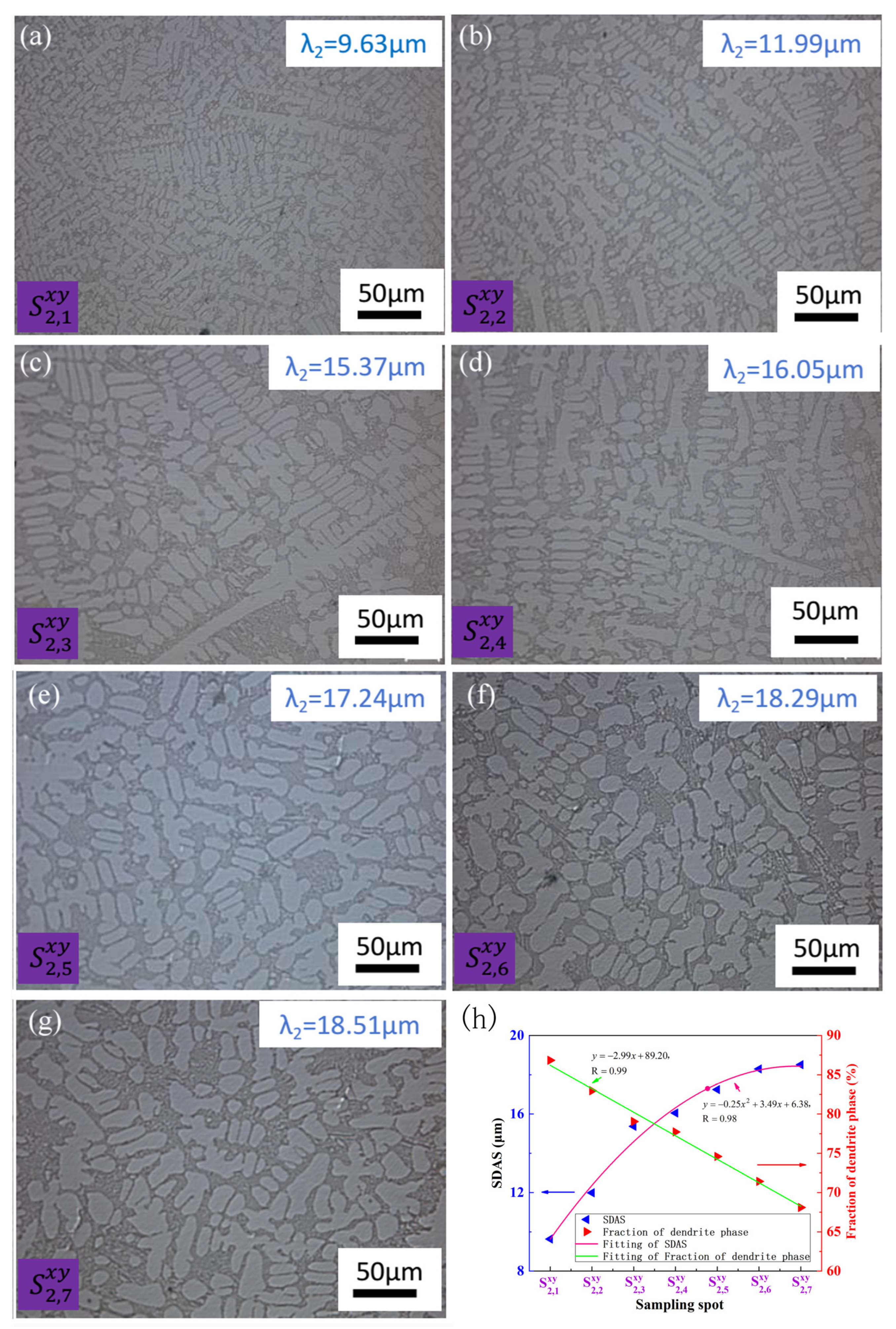 Materials 17 00544 g005