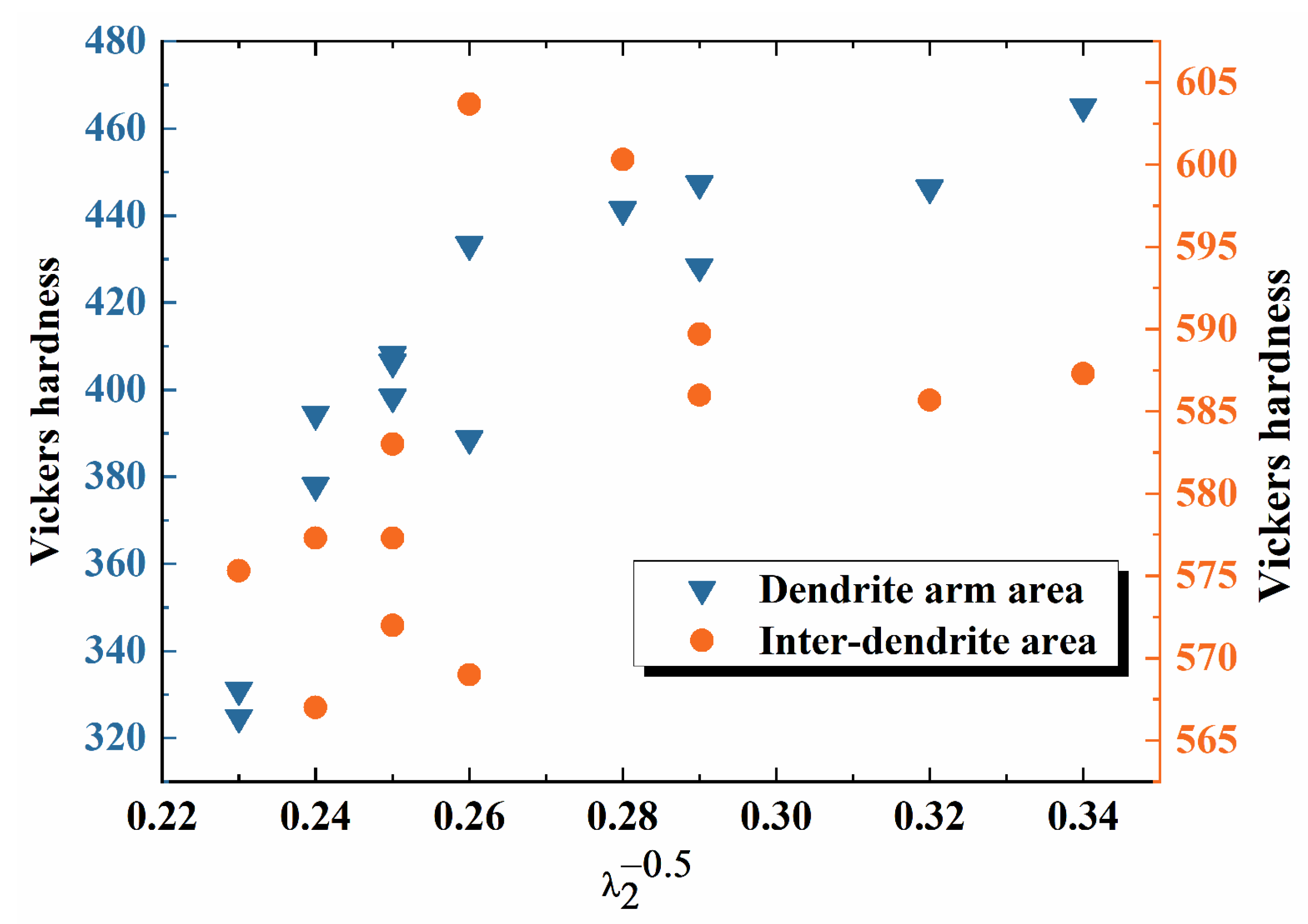 Materials 17 00544 g009