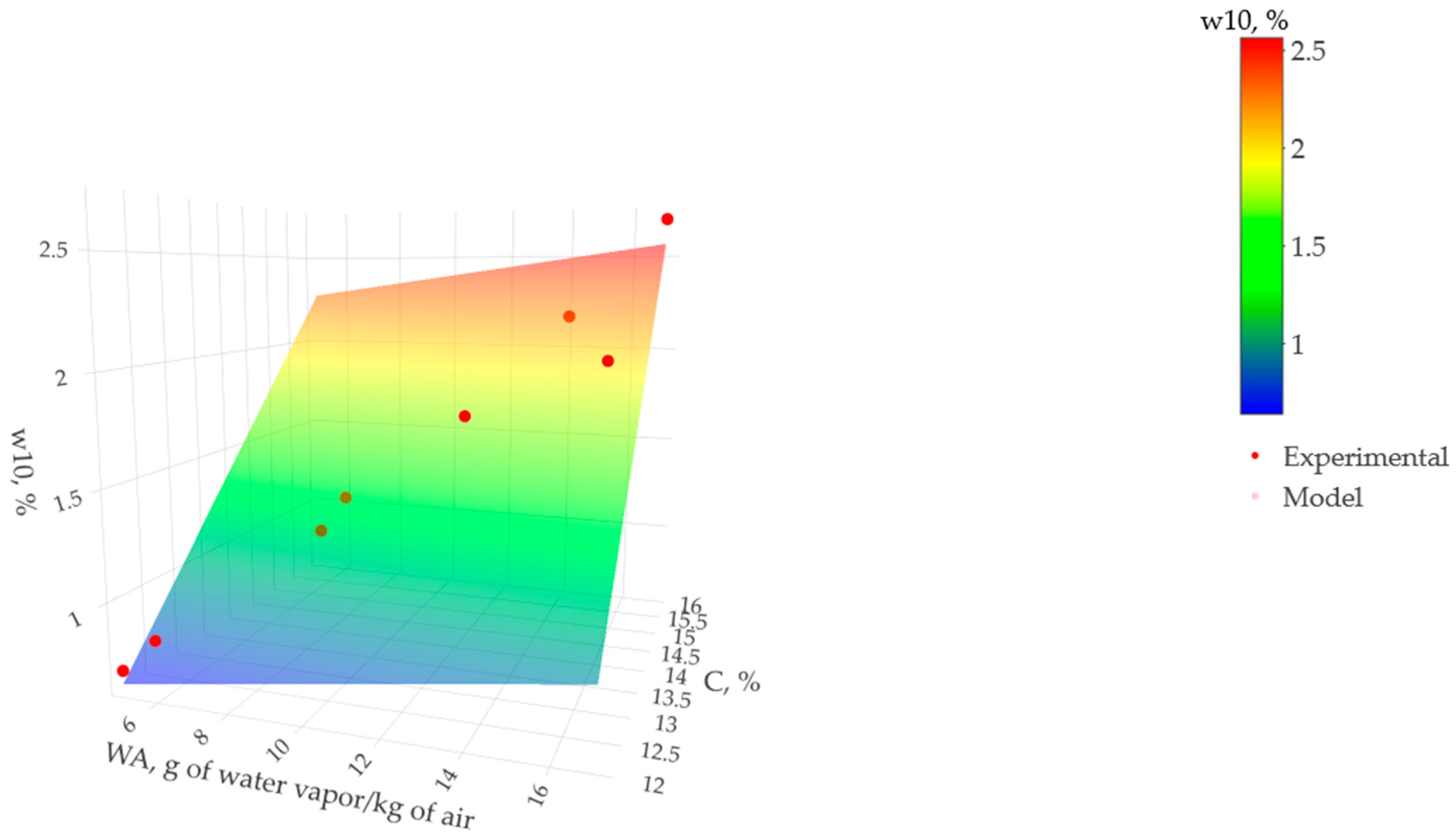 Materials 17 00549 g013 Materials 17 00549 g013