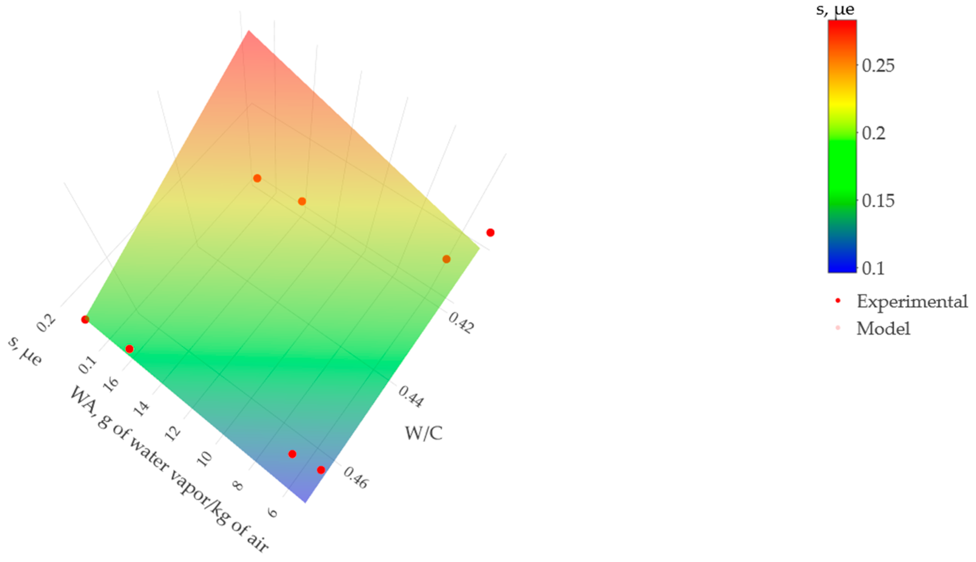 Materials 17 00549 g015 Materials 17 00549 g015