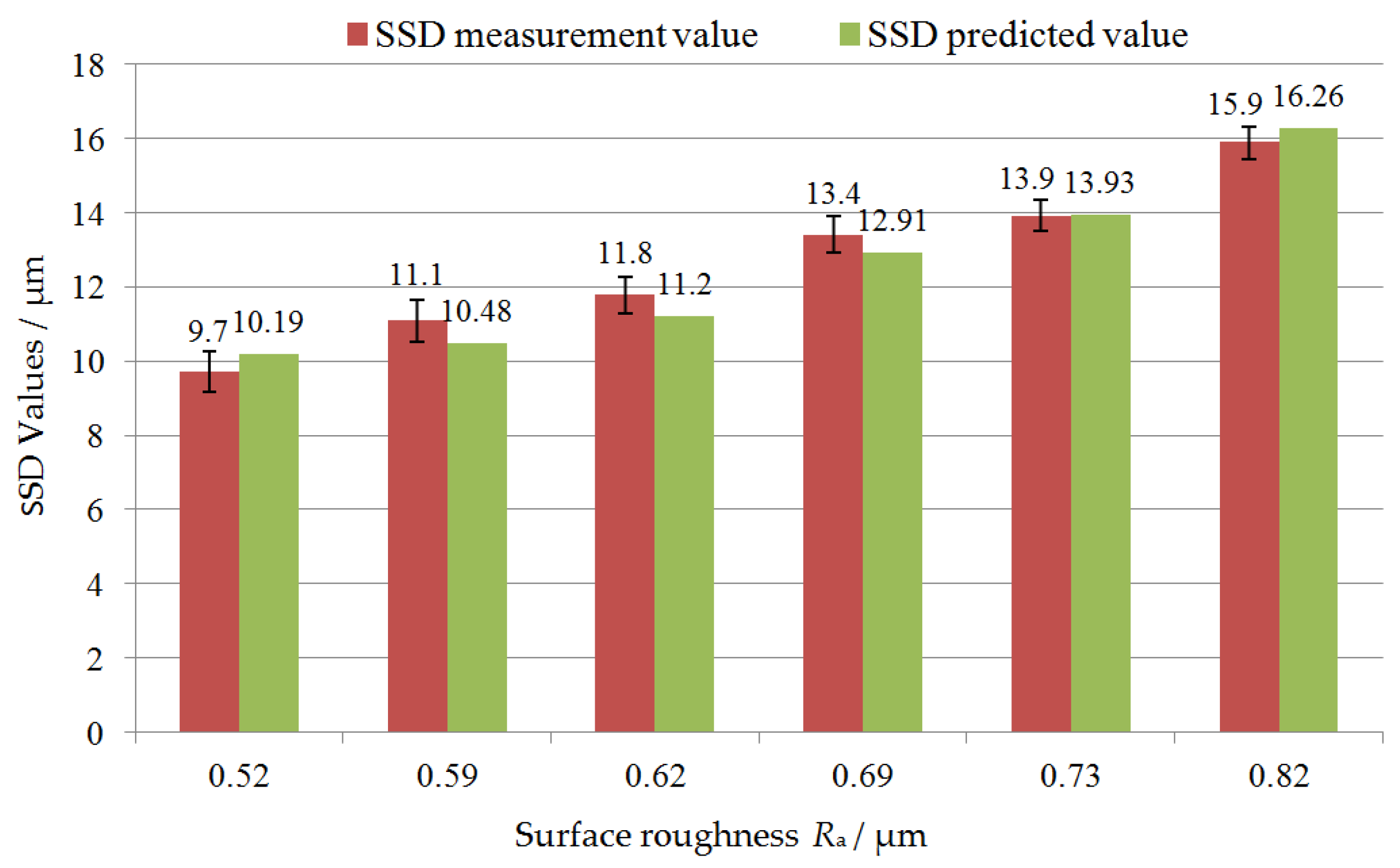 Materials 17 00553 g008