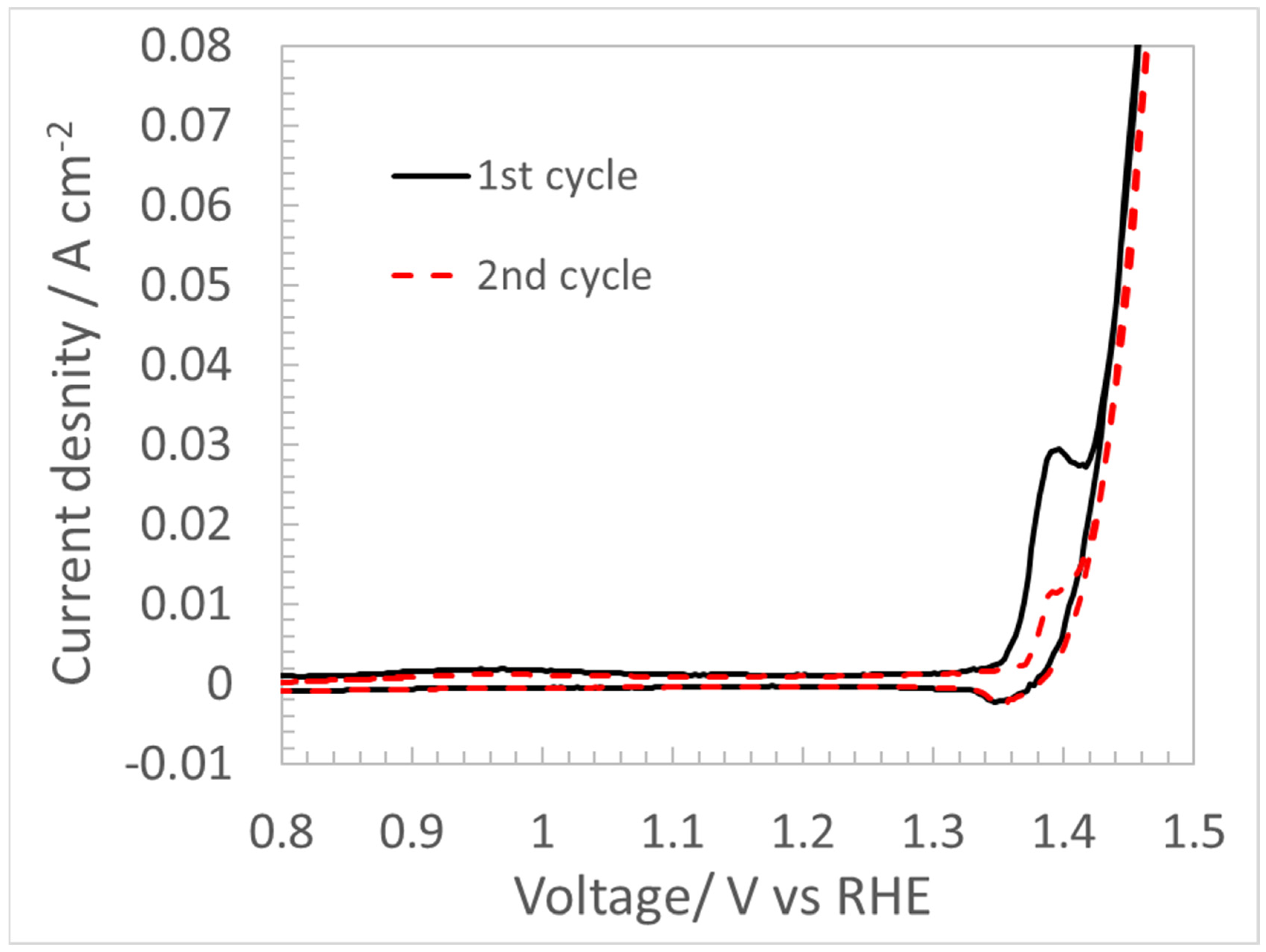 Materials 17 00556 g003
