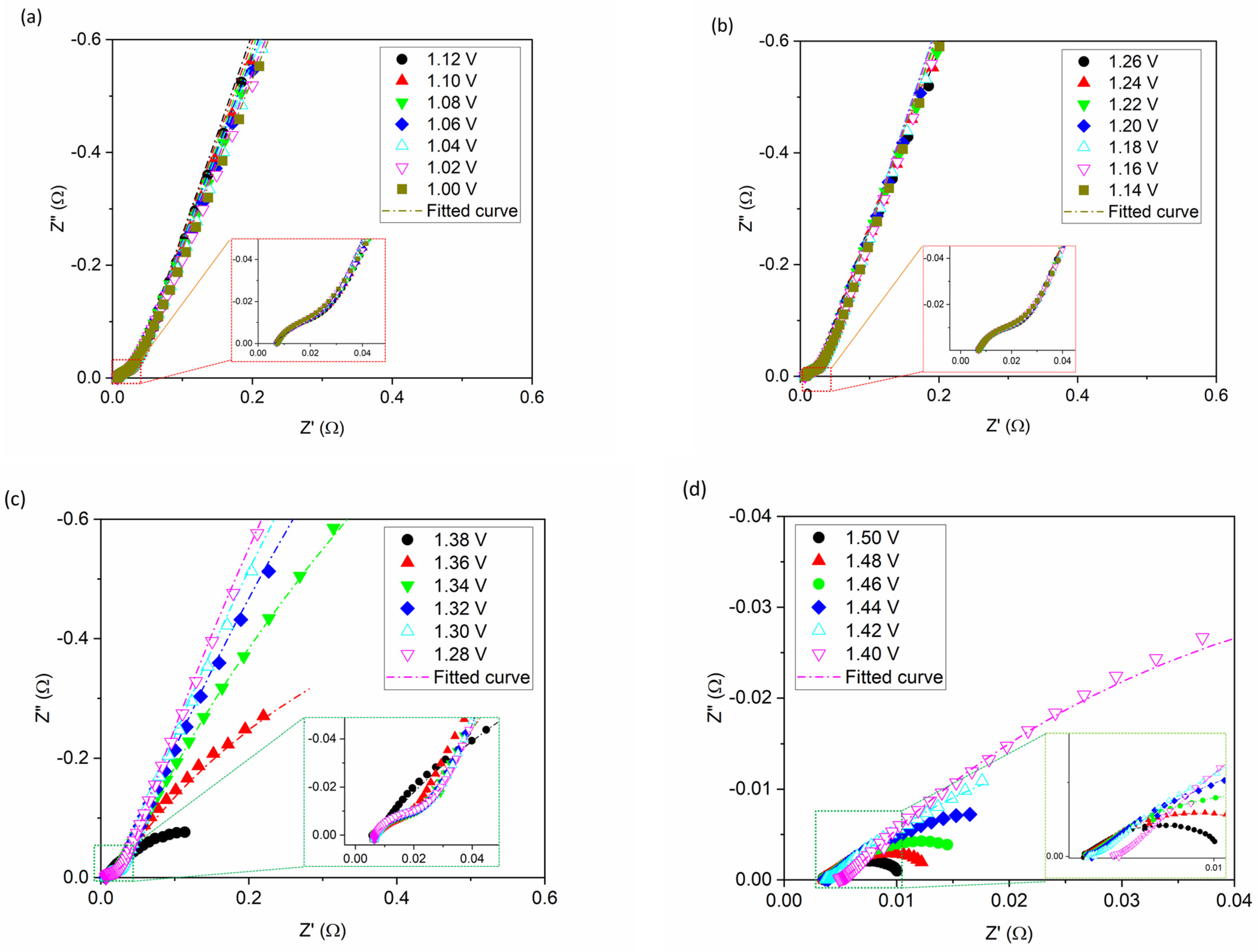 Materials 17 00556 g004