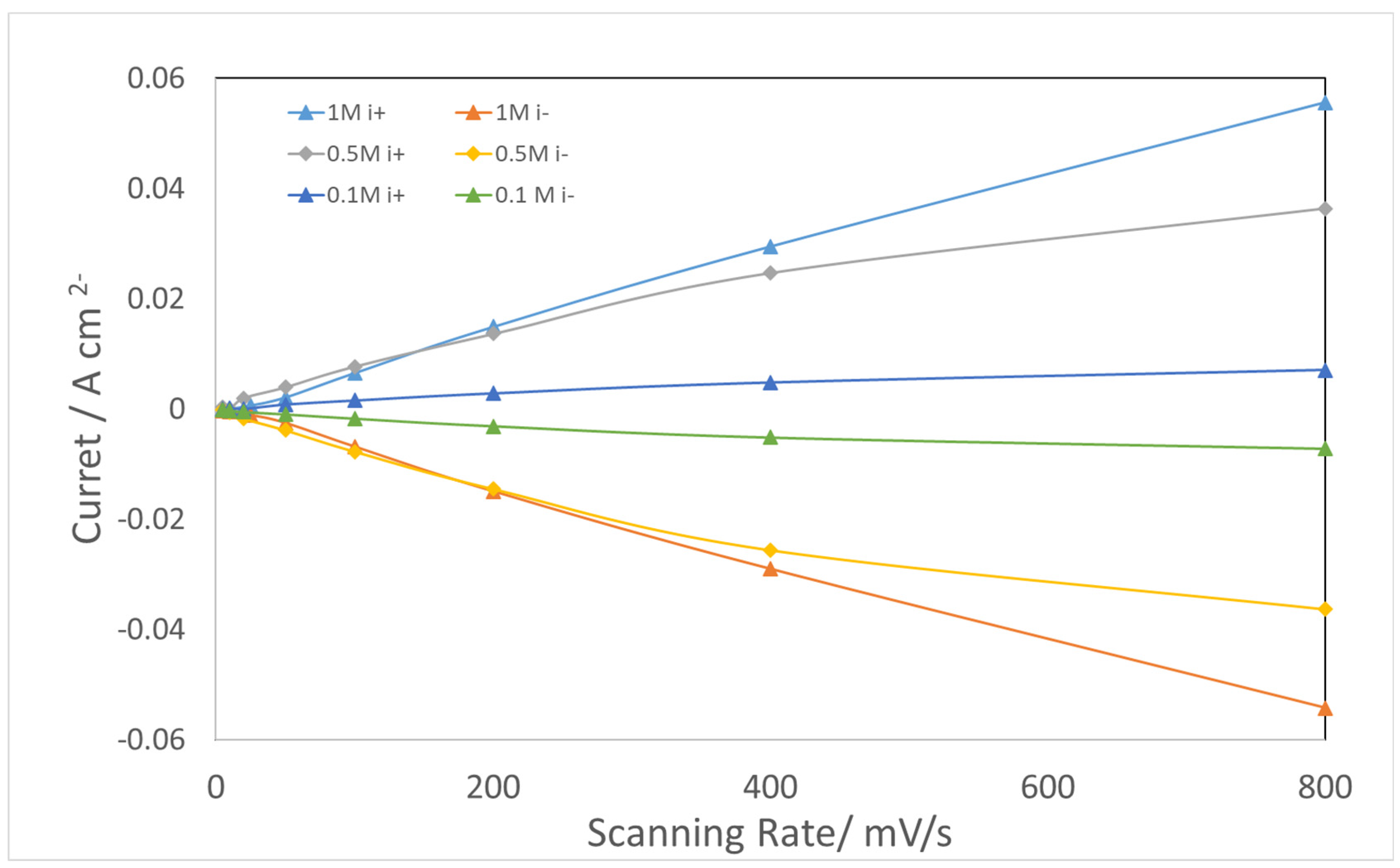 Materials 17 00556 g008
