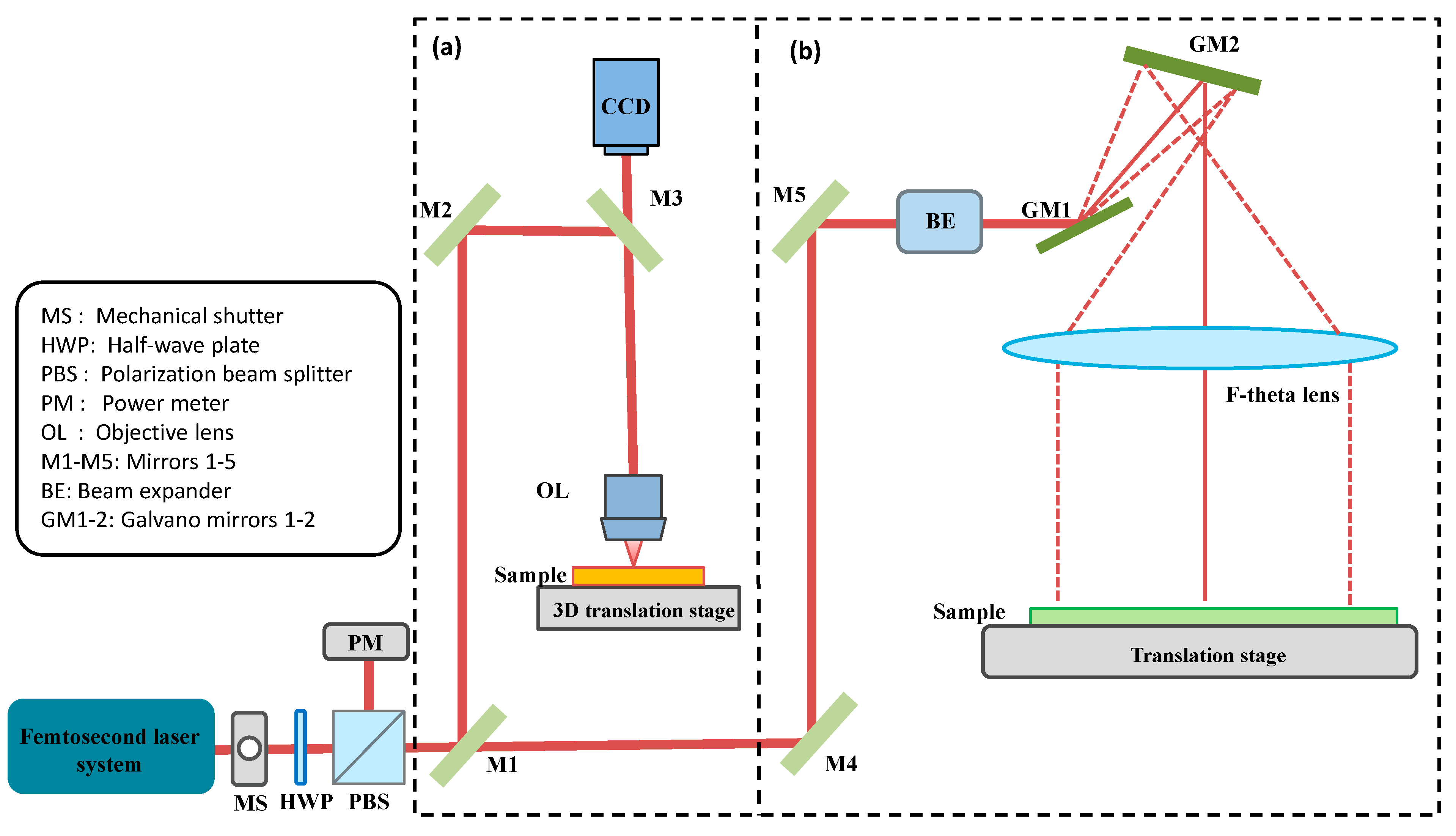 Materials 17 00557 g002