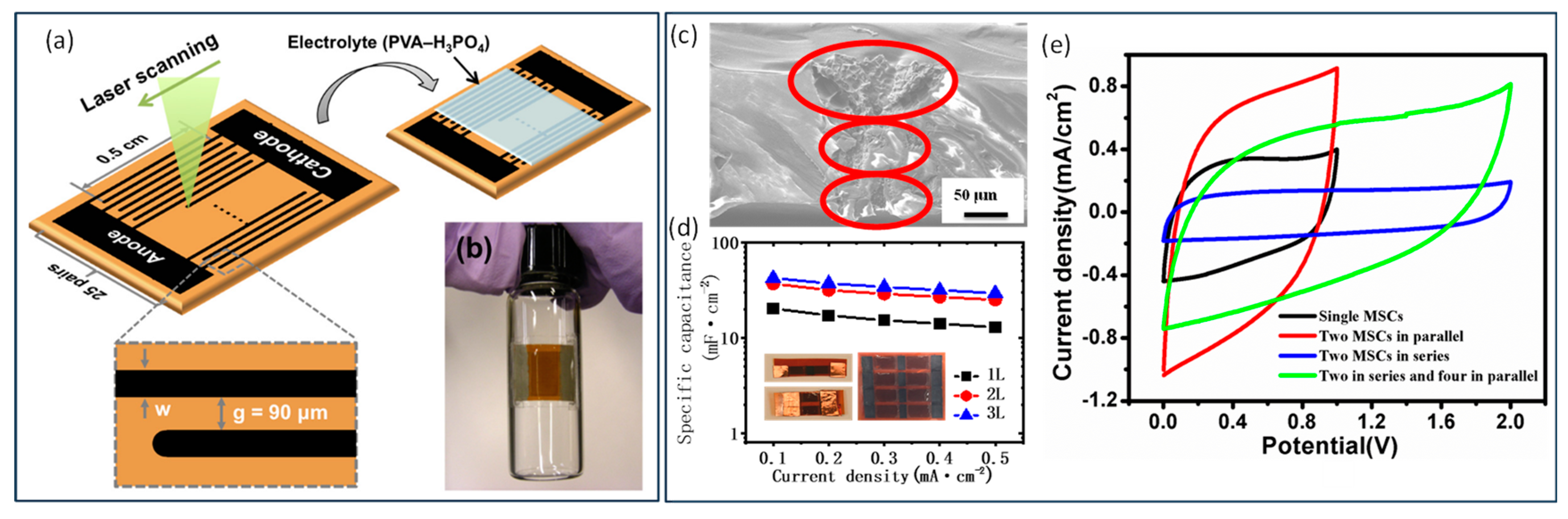 Materials 17 00557 g007