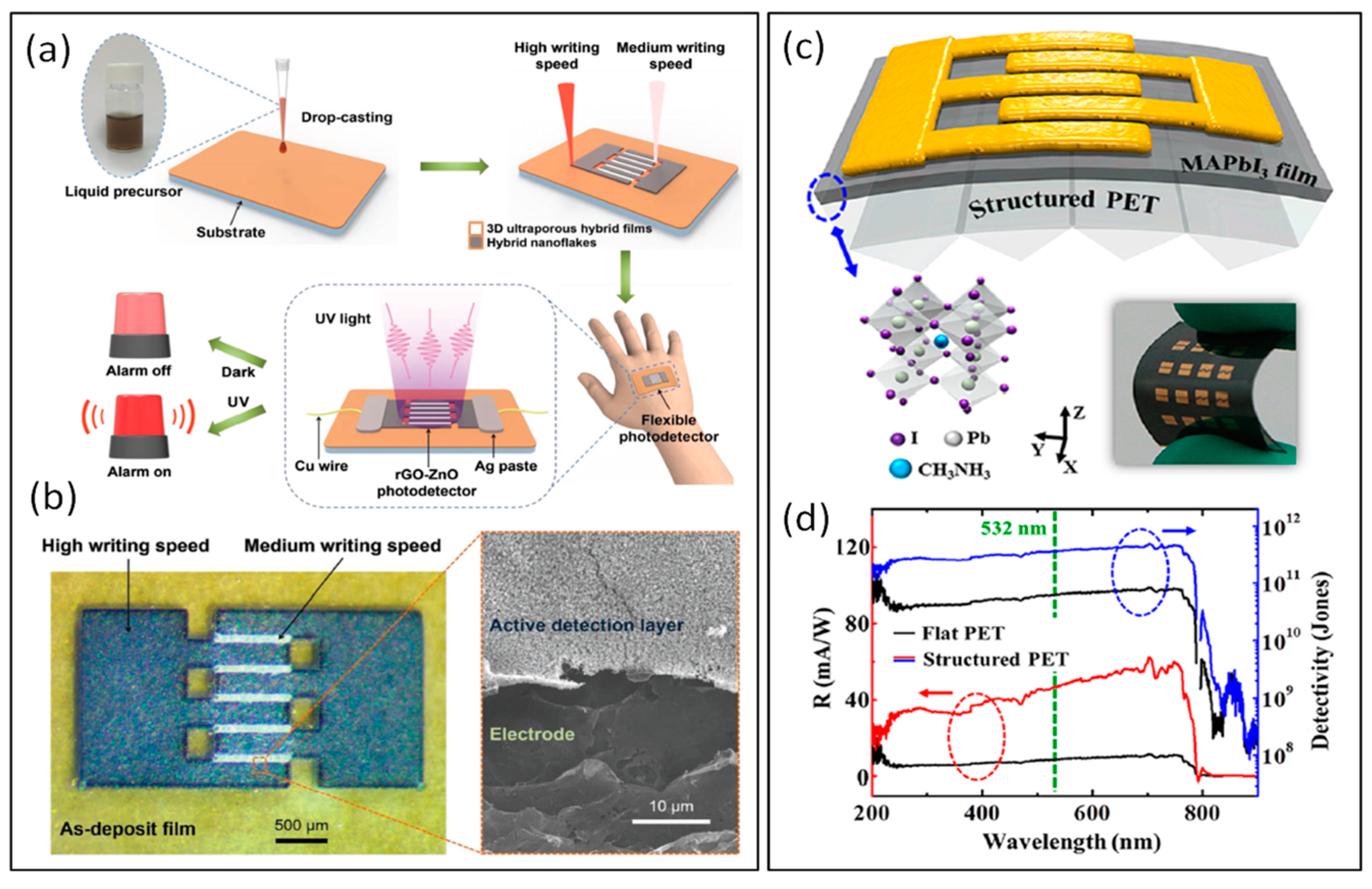 Materials 17 00557 g011