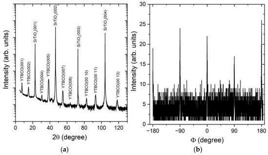 In-Plane Anisotropy of Electrical Transport in Y0.85Tb0