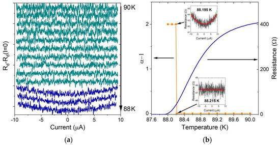 In-Plane Anisotropy of Electrical Transport in Y0.85Tb0