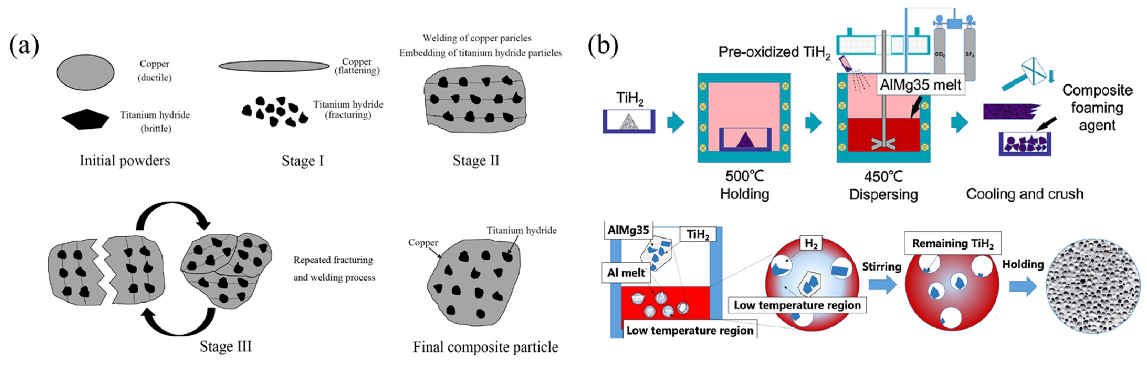 Materials 17 00560 g003 Materials 17 00560 g003