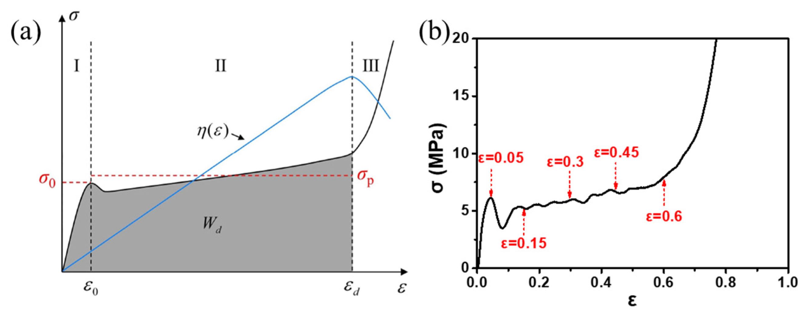 Materials 17 00560 g013 Materials 17 00560 g013