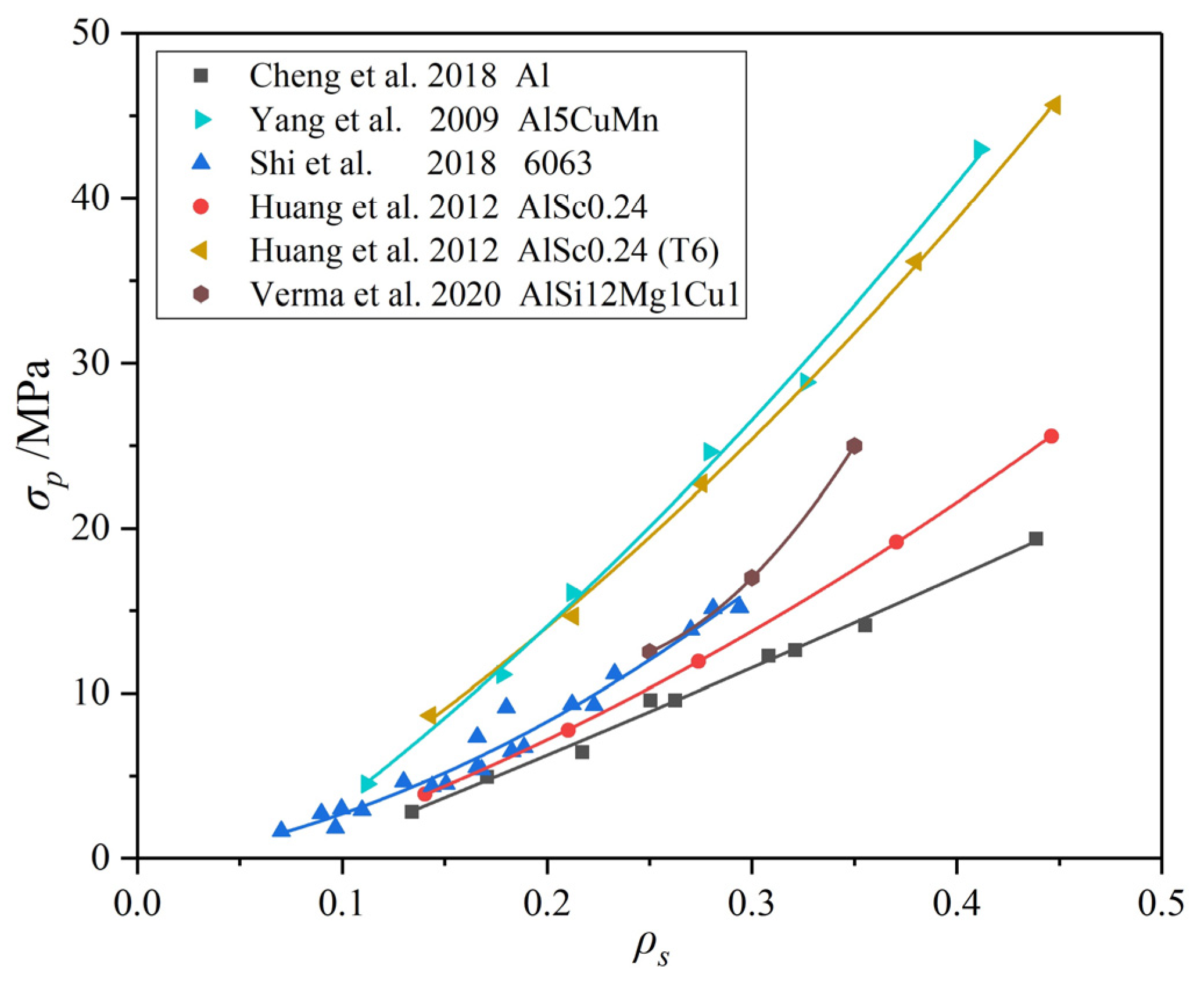 Materials 17 00560 g018 Materials 17 00560 g018