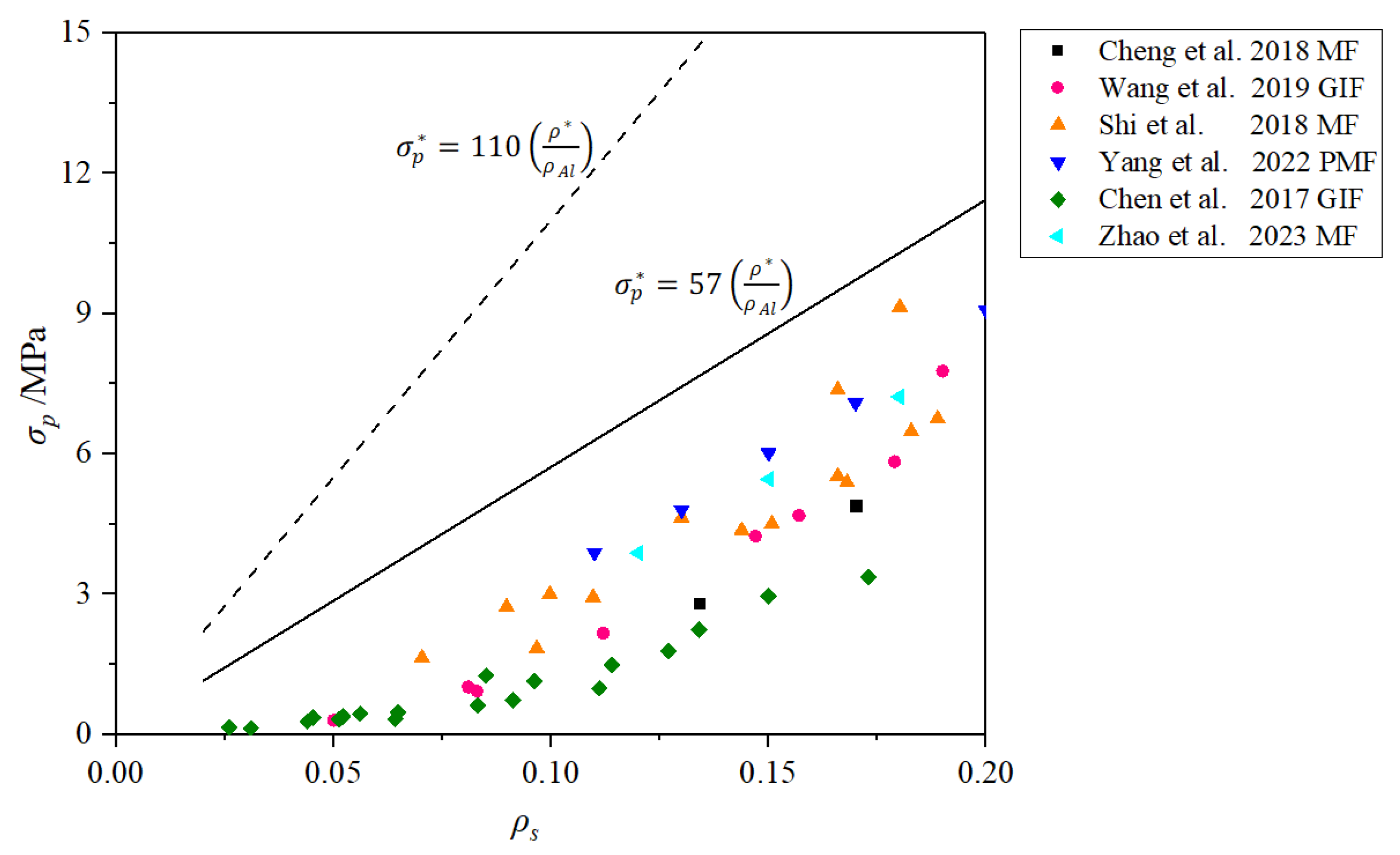 Materials 17 00560 g020