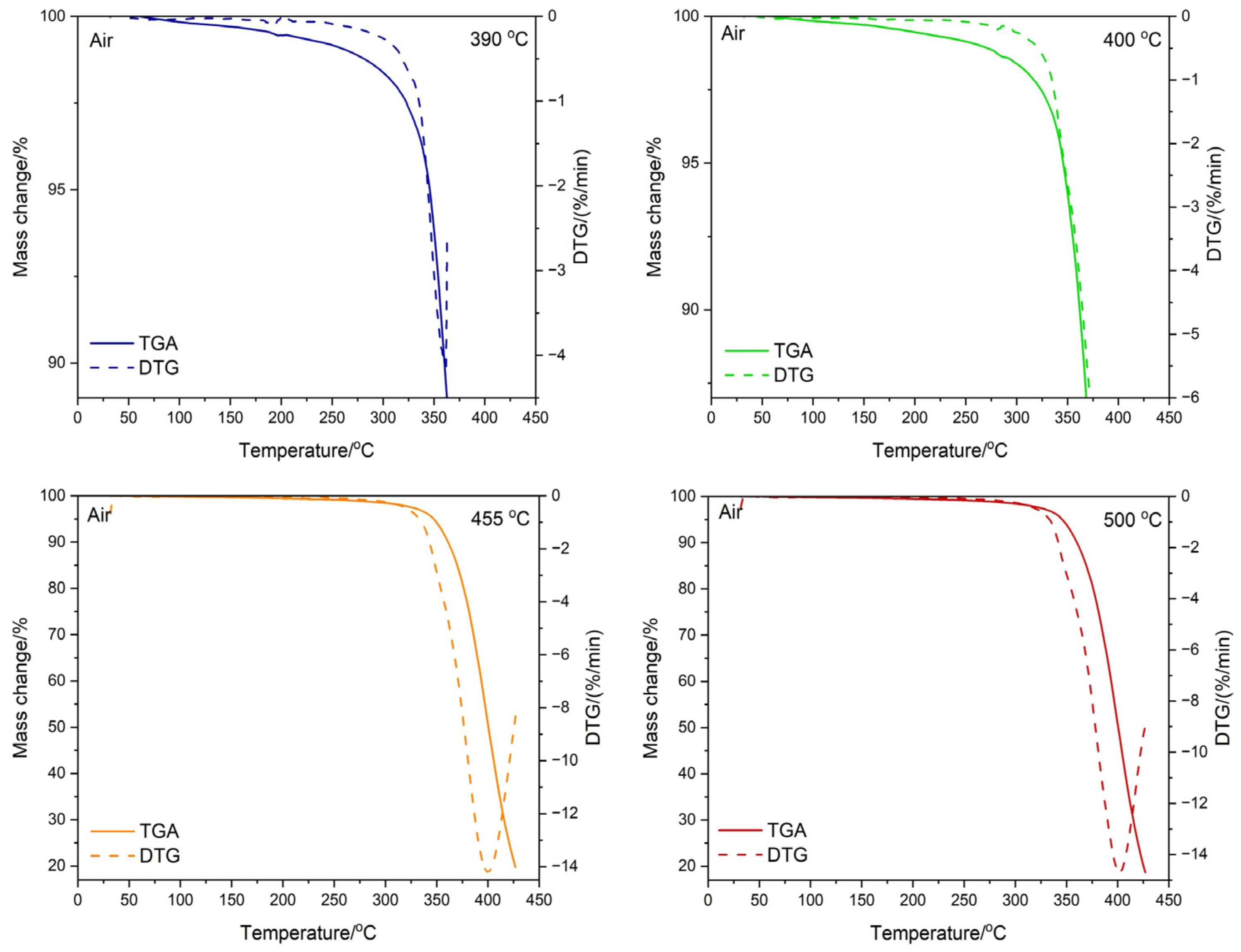 Materials 17 00561 g012