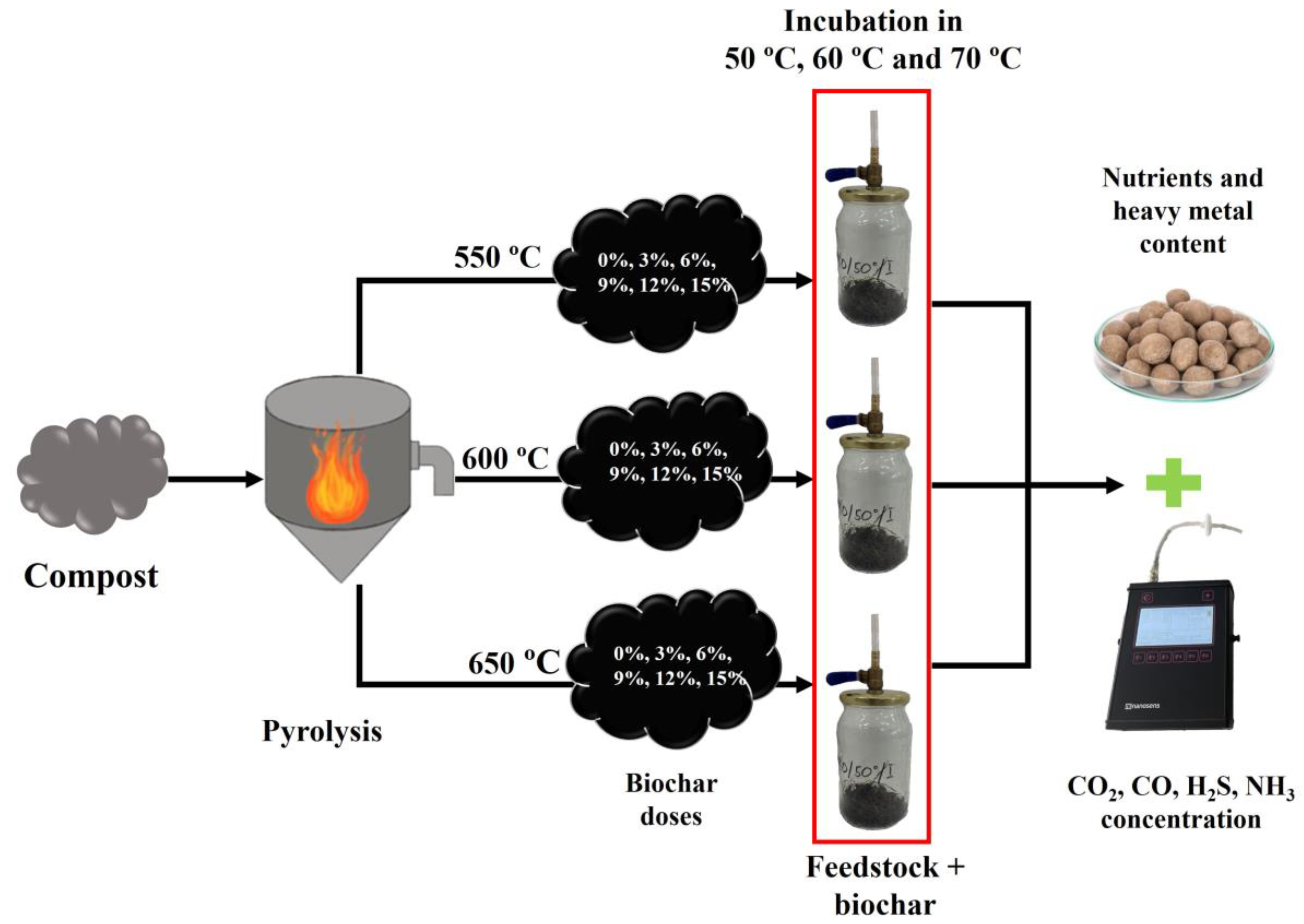 Materials 17 00563 g001