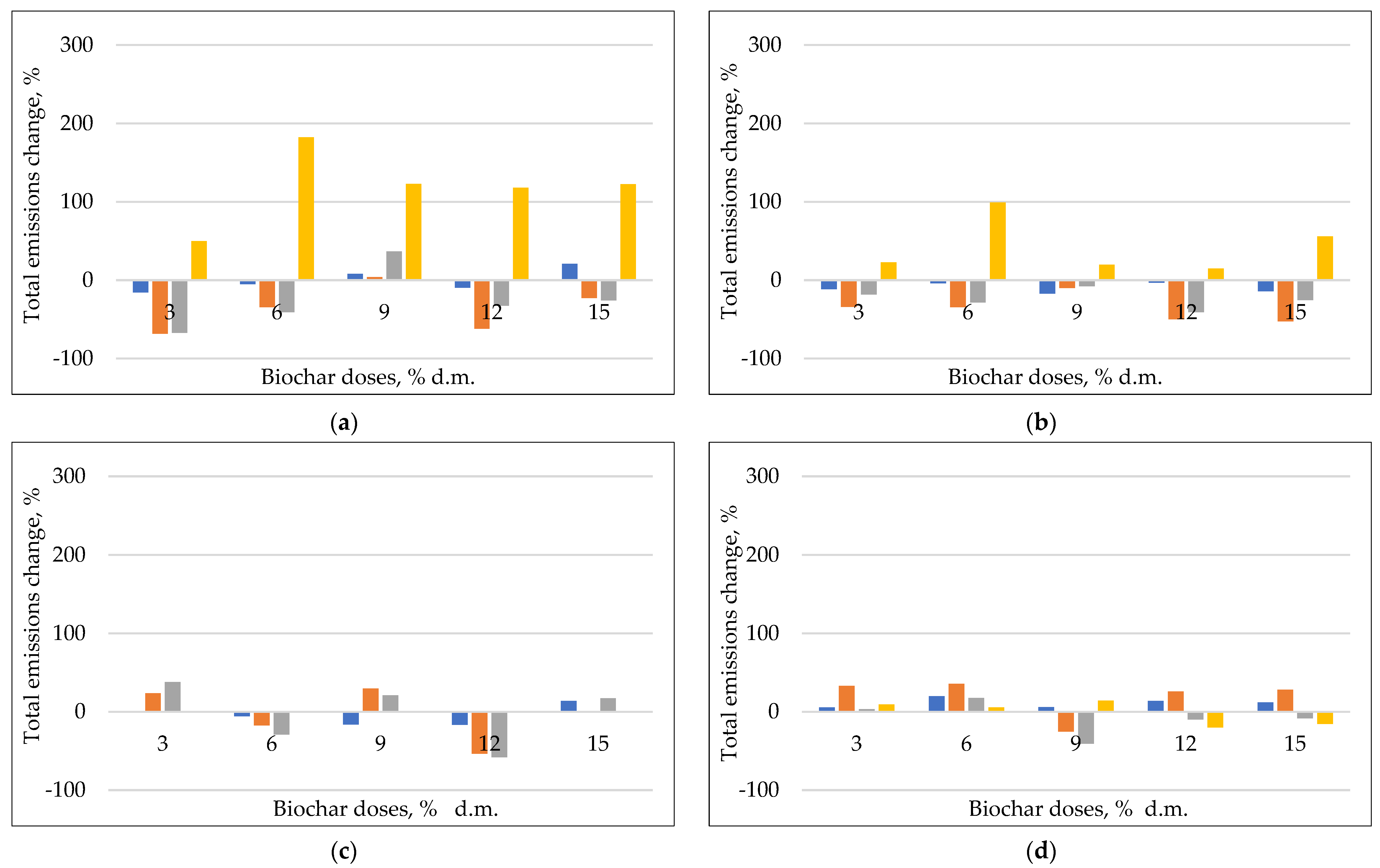 Materials 17 00563 g004a